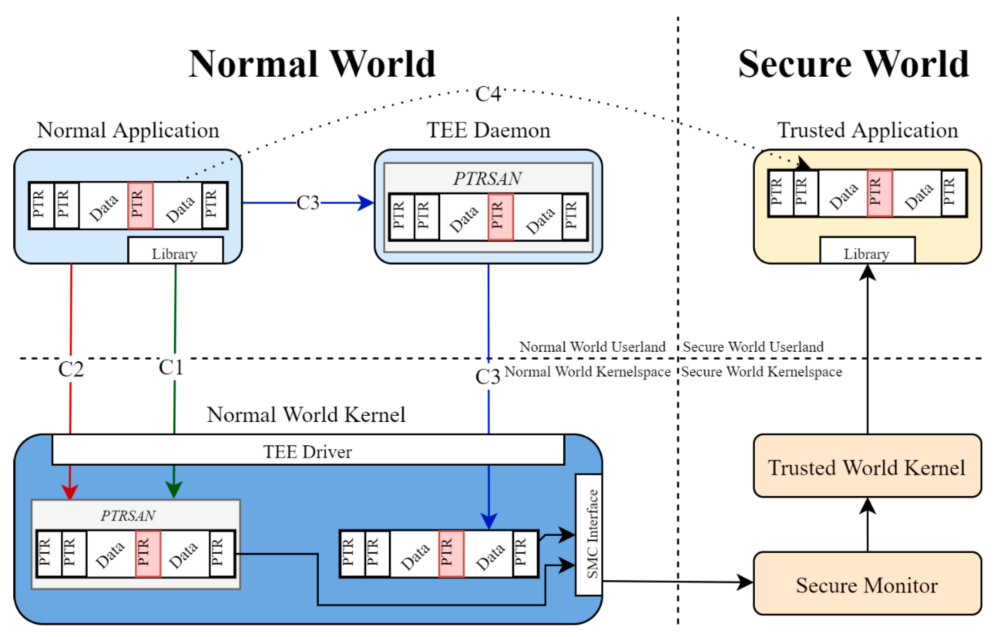 Sensors 21 00520 g011