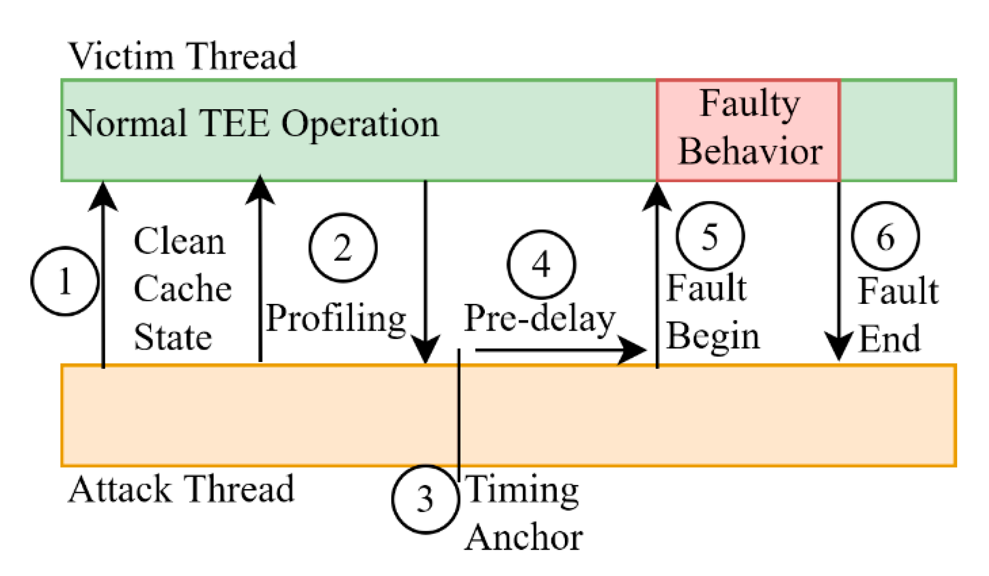 Sensors 21 00520 g016