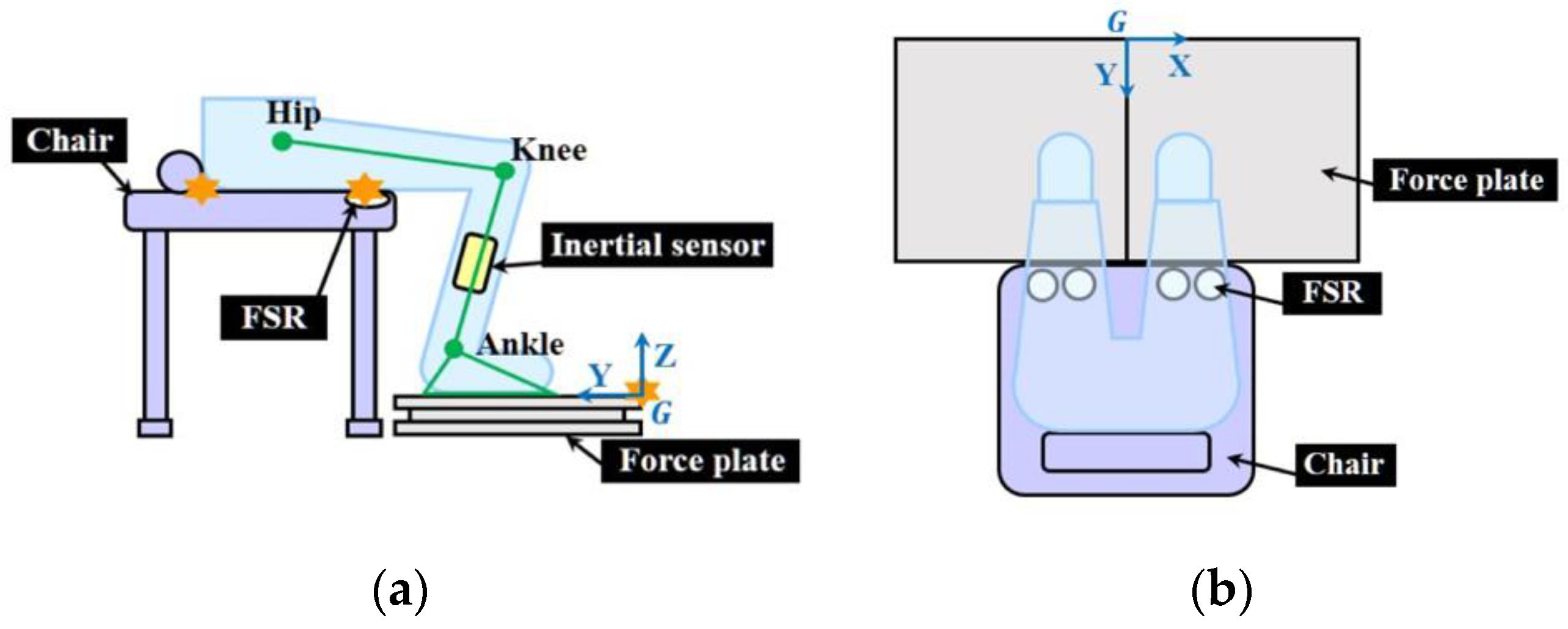 Sensors 21 00521 g001