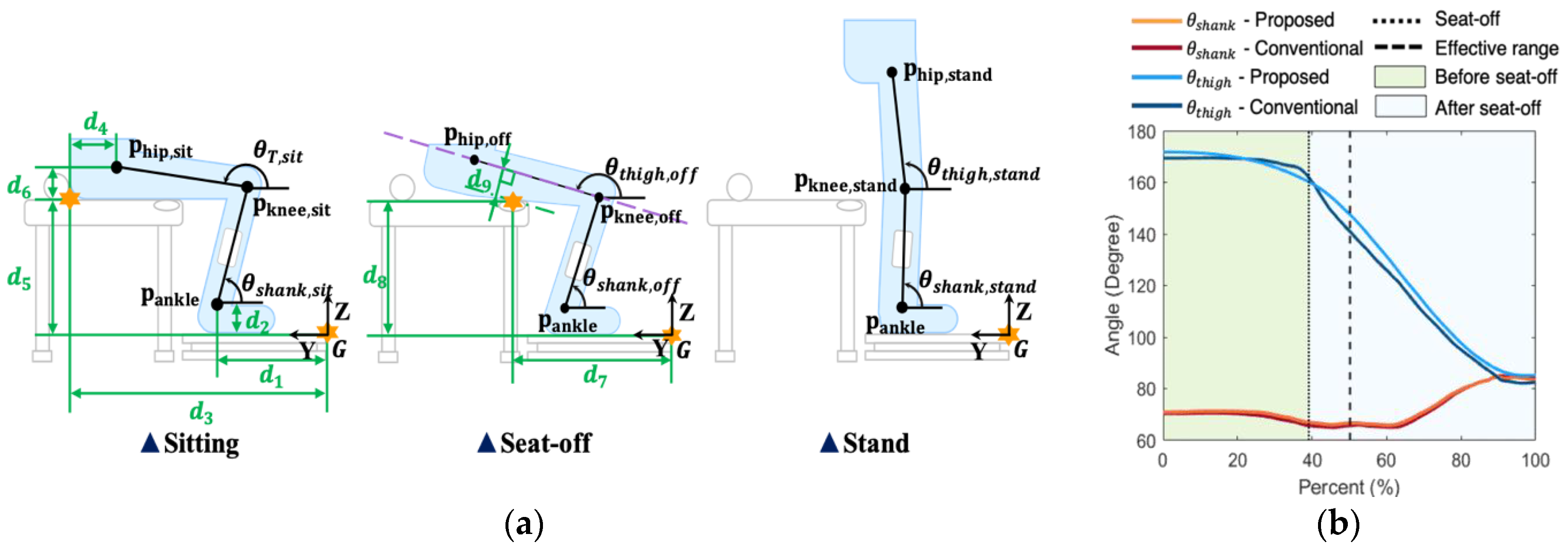 Sensors 21 00521 g002