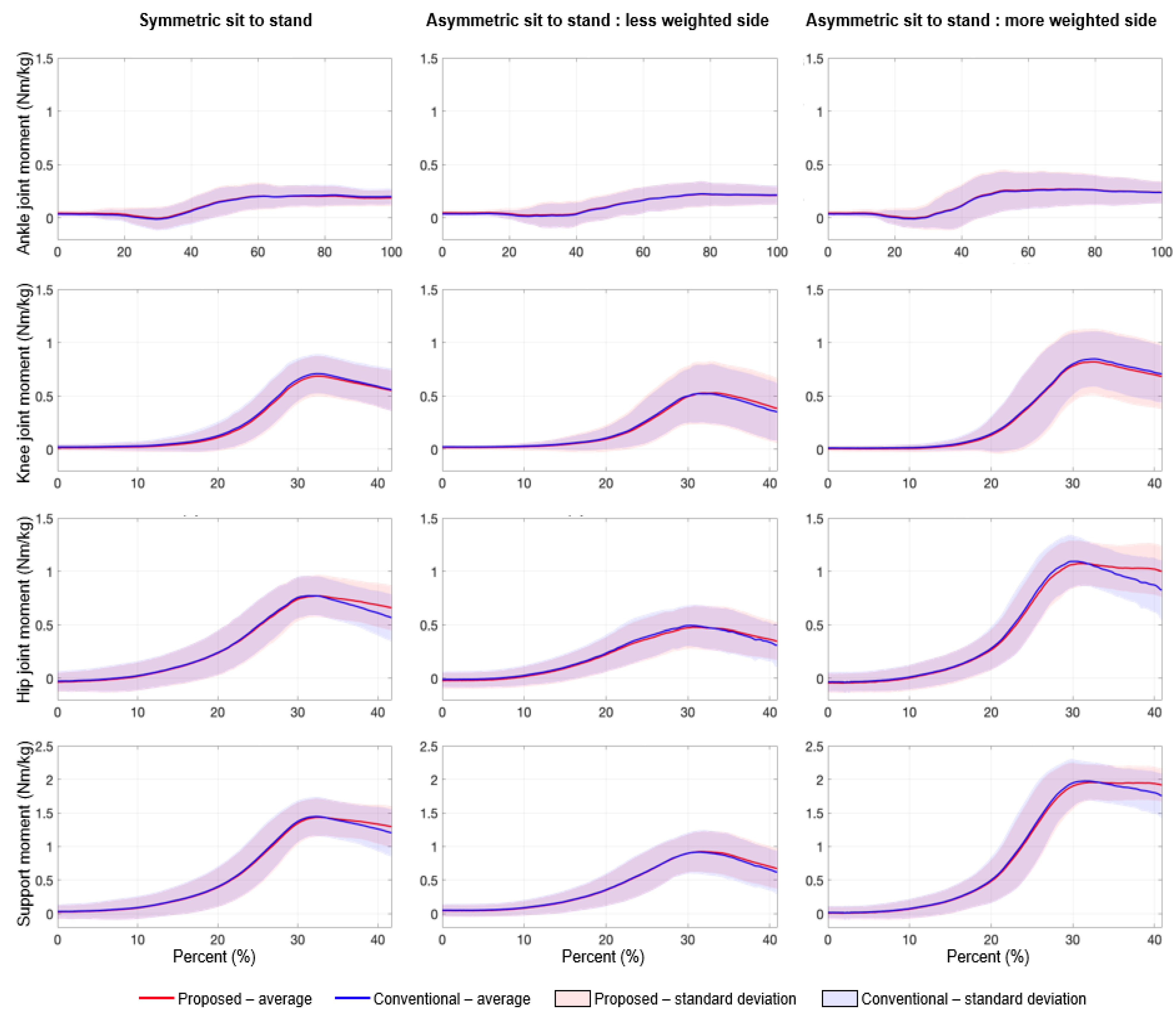 Sensors 21 00521 g003