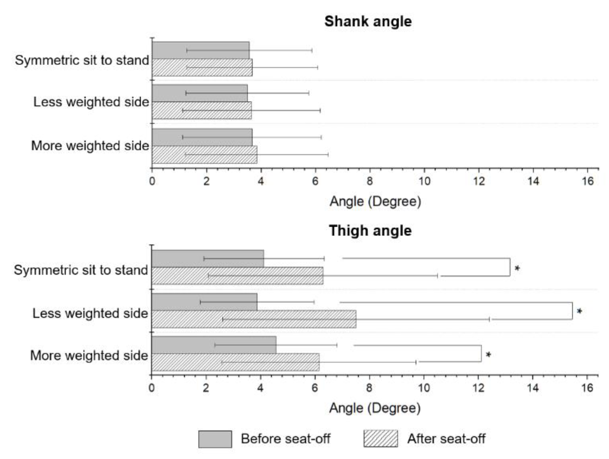Sensors 21 00521 g006