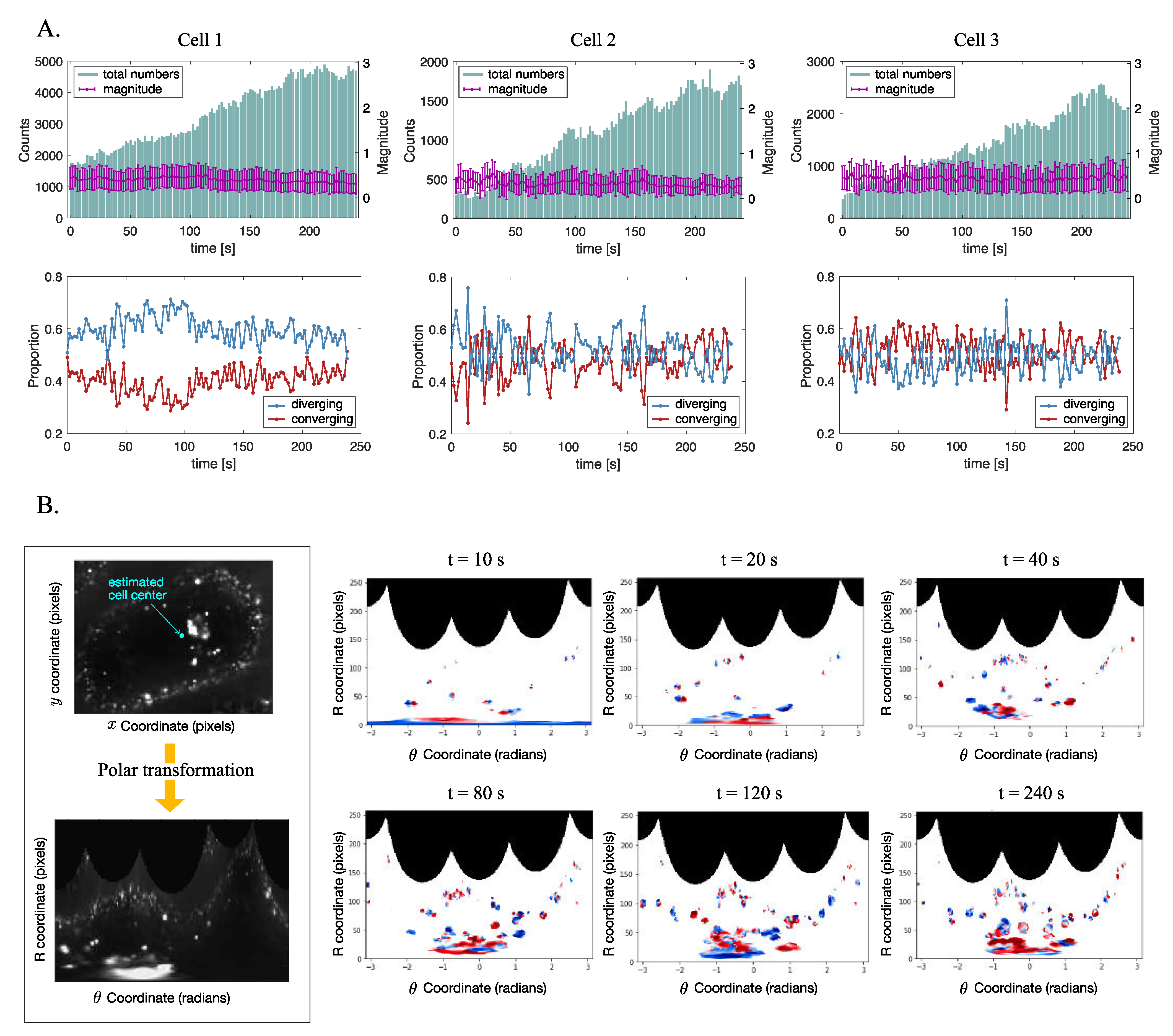 Sensors 21 00522 g005
