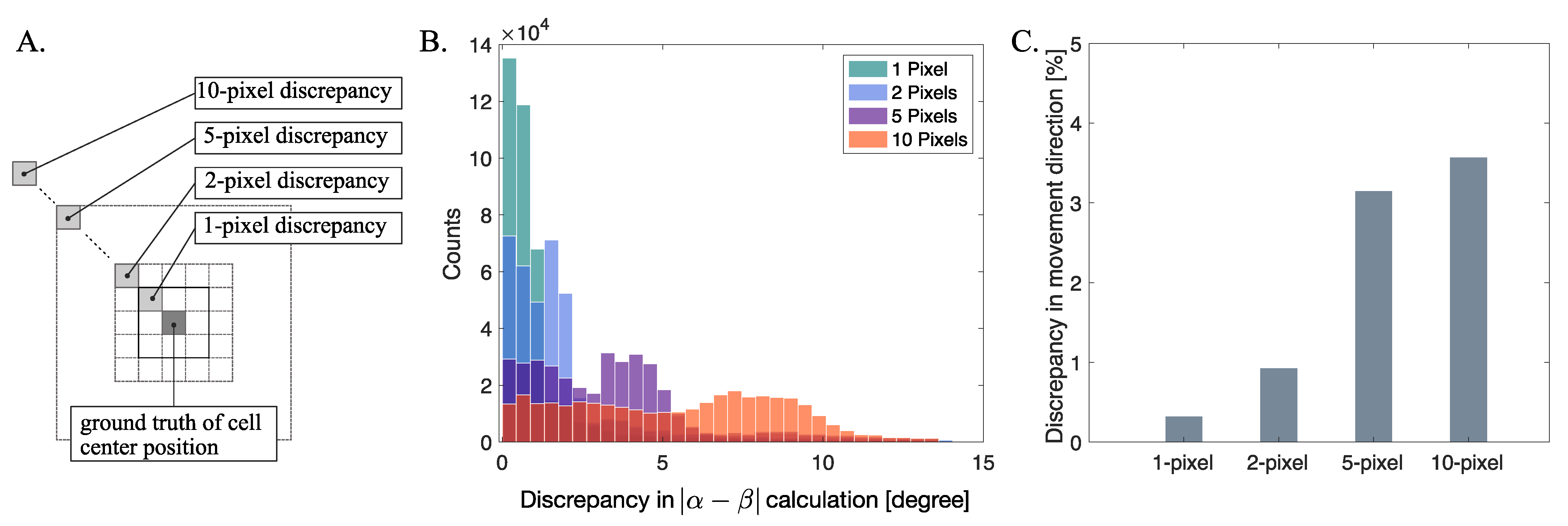 Sensors 21 00522 g006