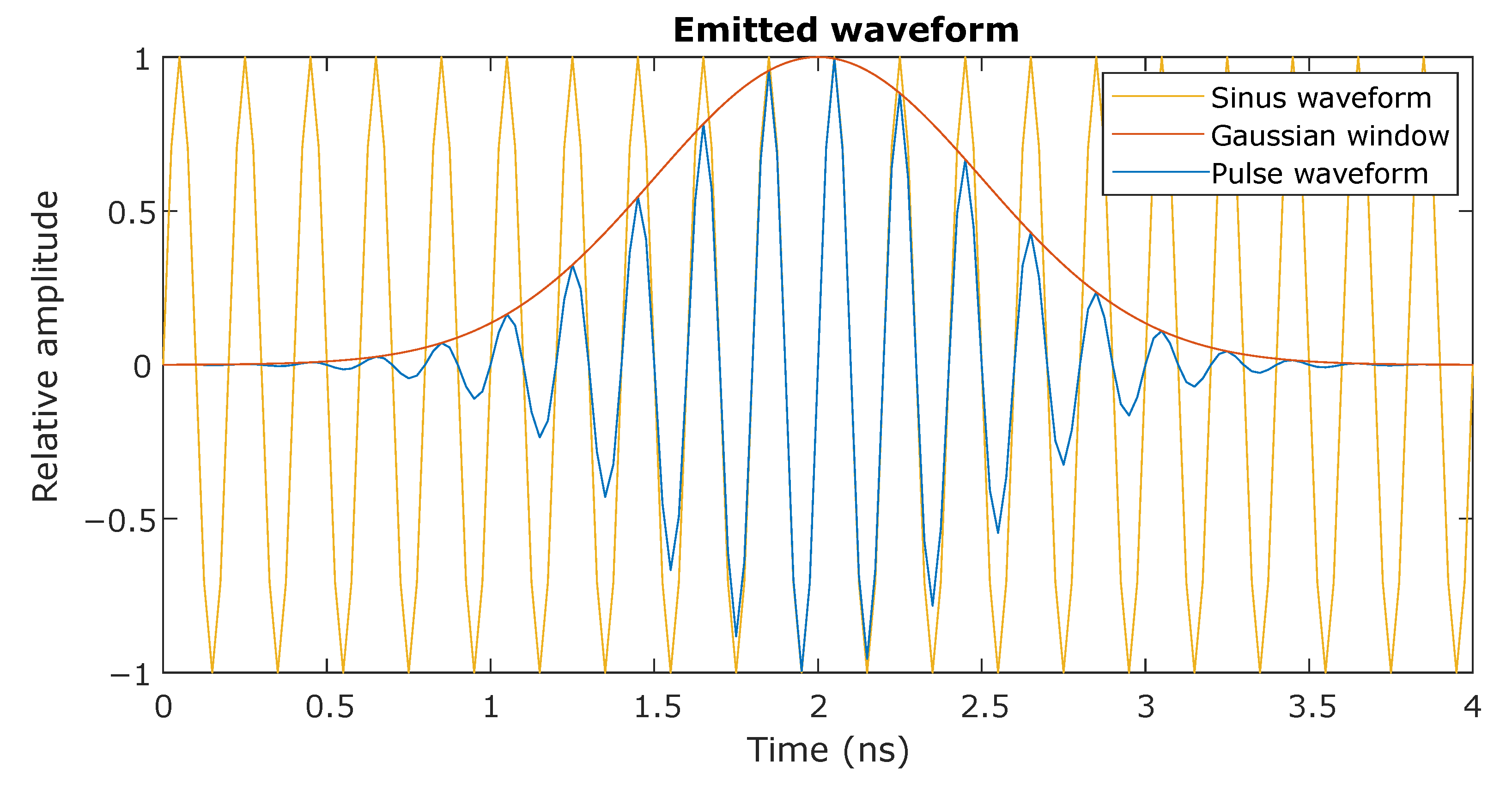 Sensors 21 00523 g003