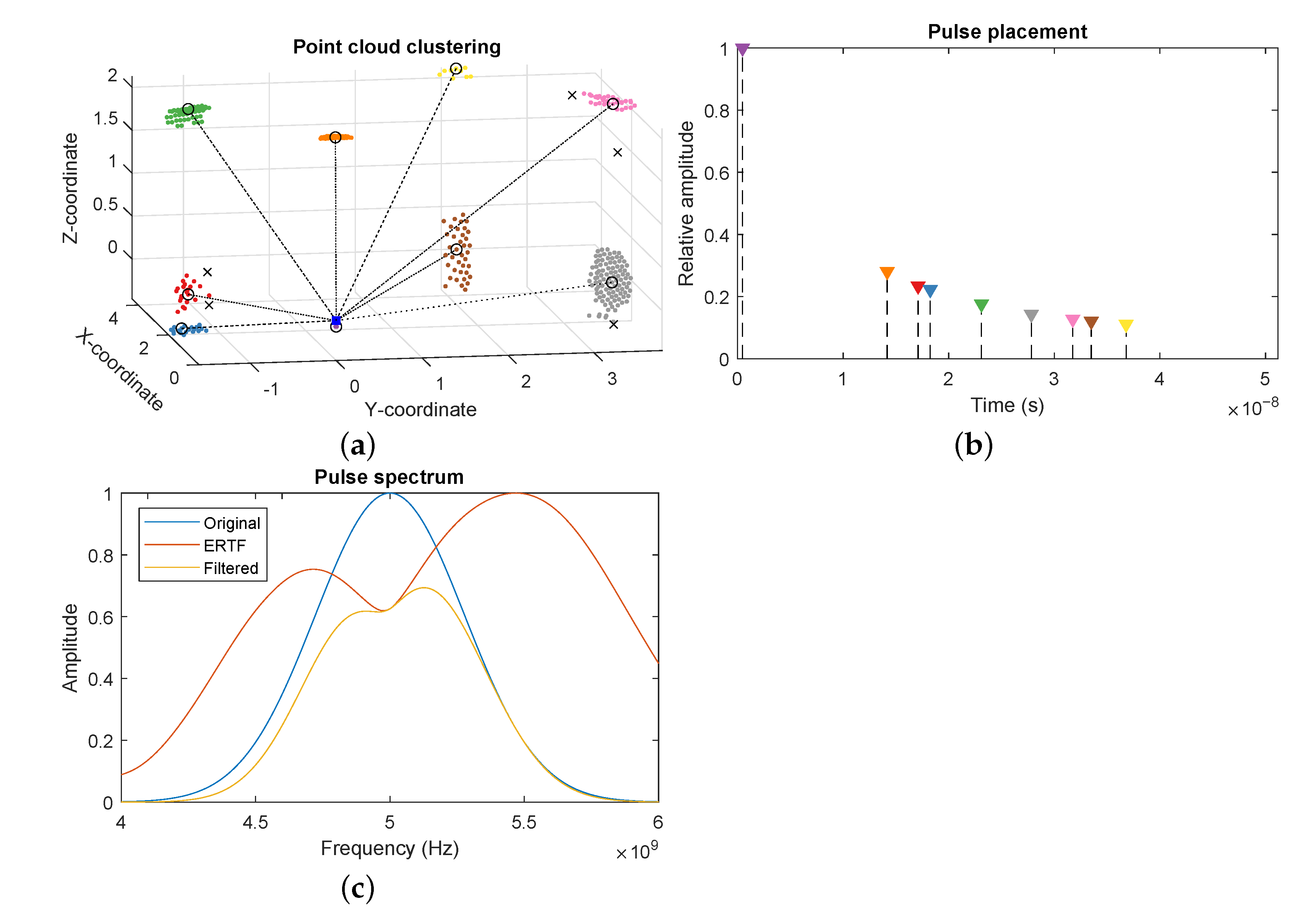 Sensors 21 00523 g004