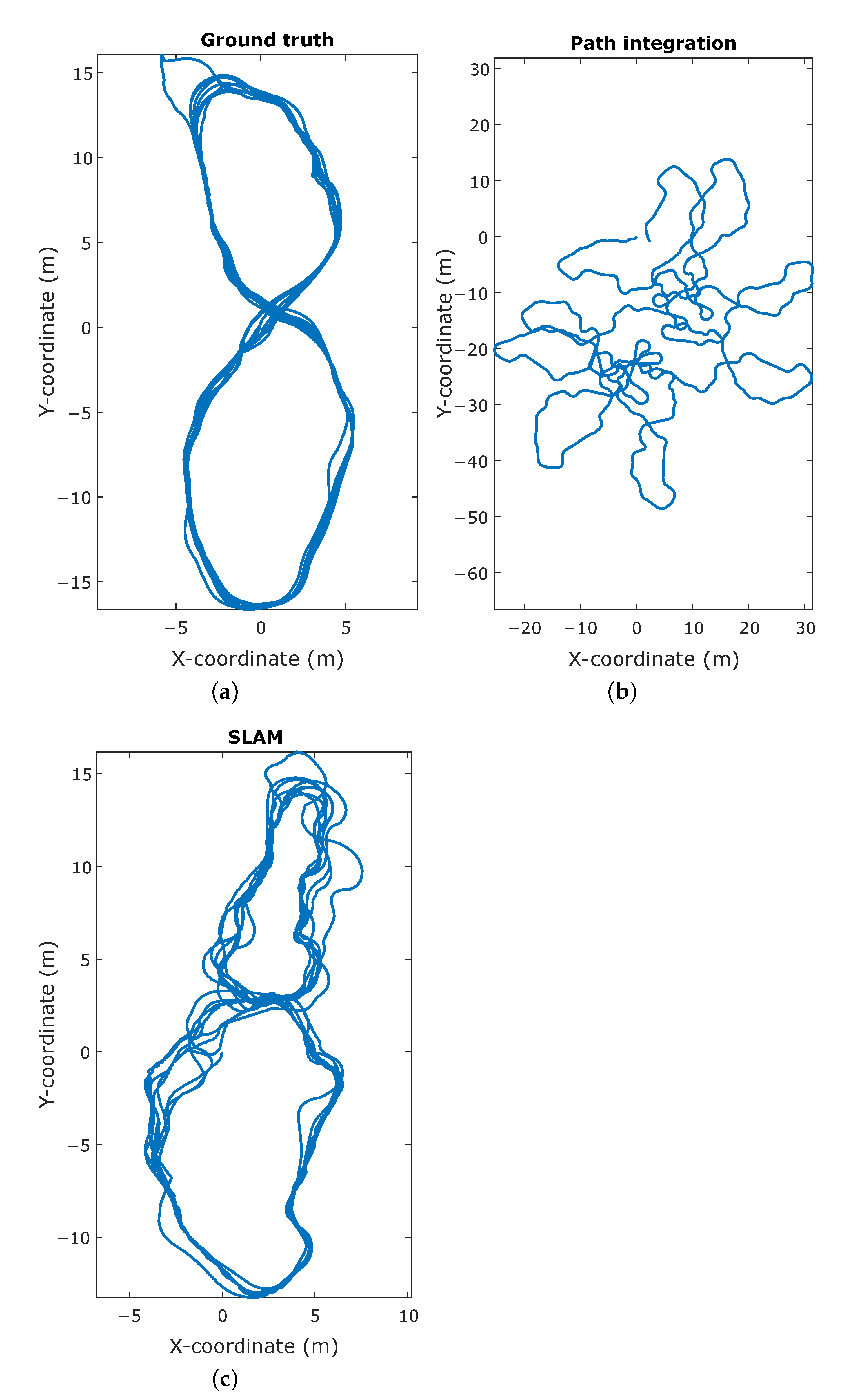 Sensors 21 00523 g007