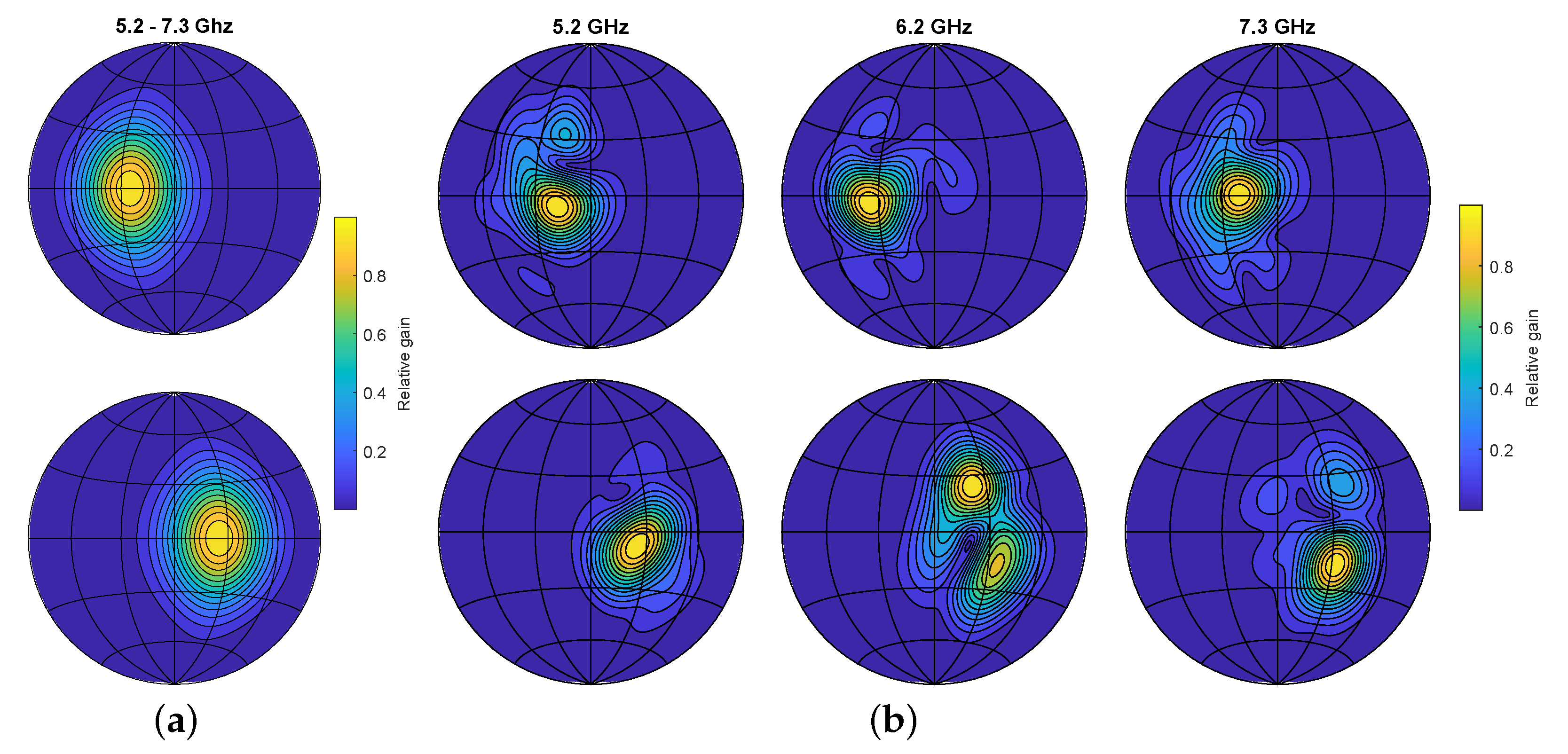 Sensors 21 00523 g009