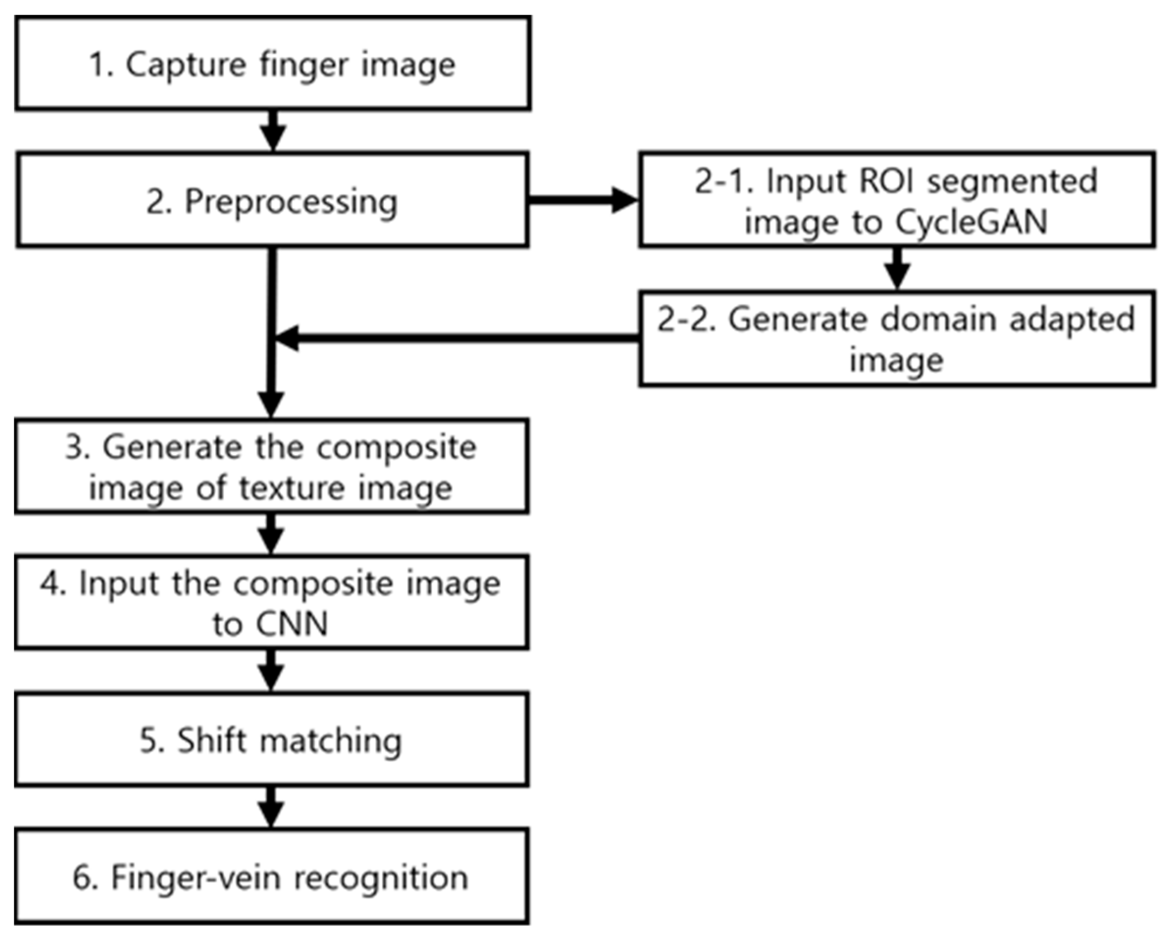 Sensors 21 00524 g001