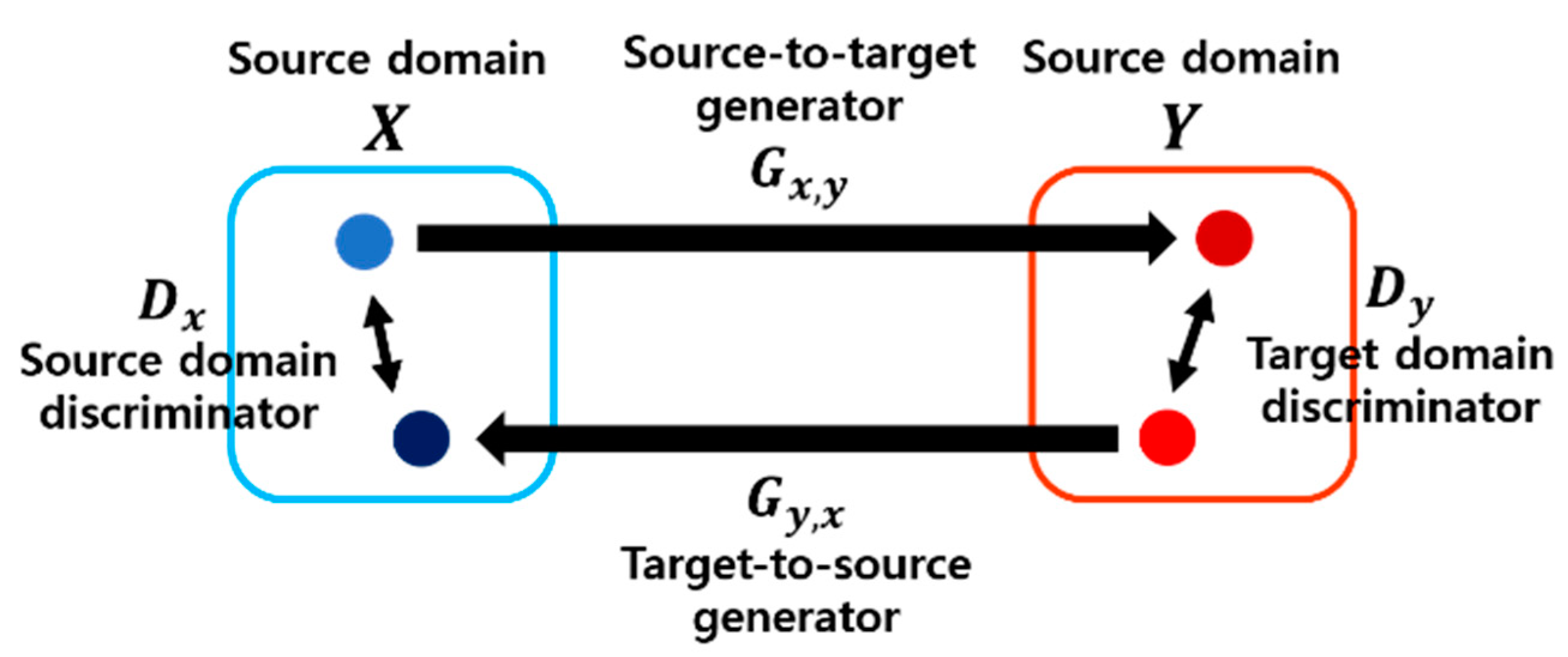 Sensors 21 00524 g003