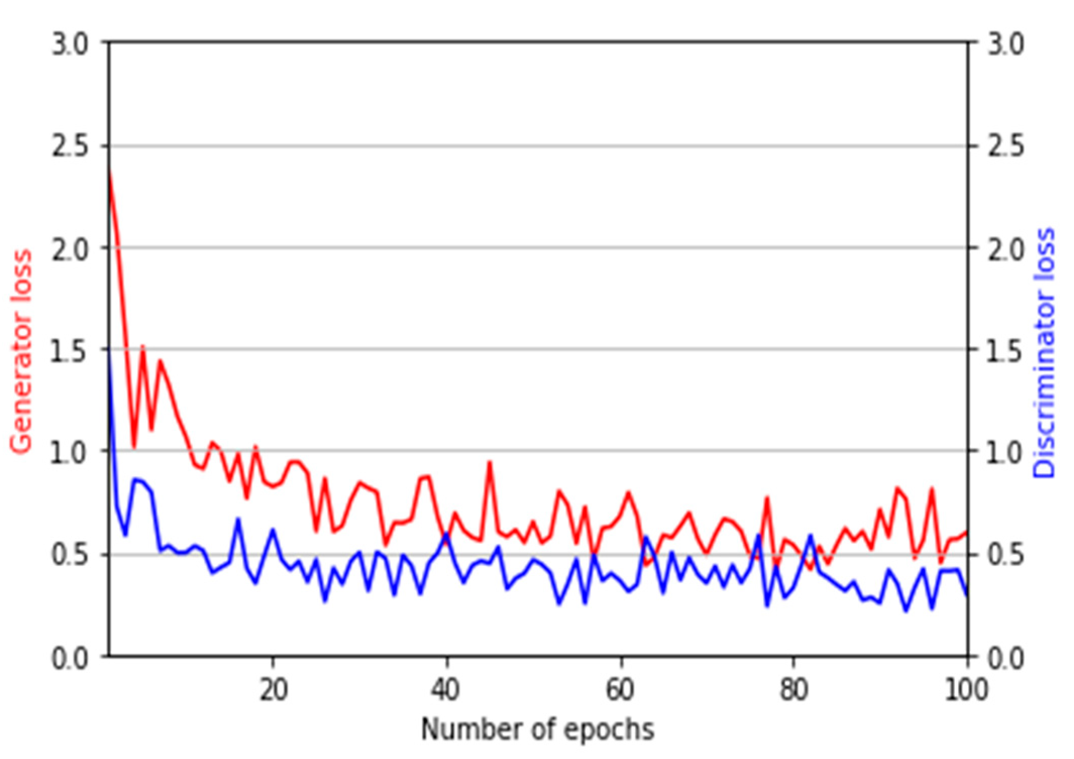 Sensors 21 00524 g006