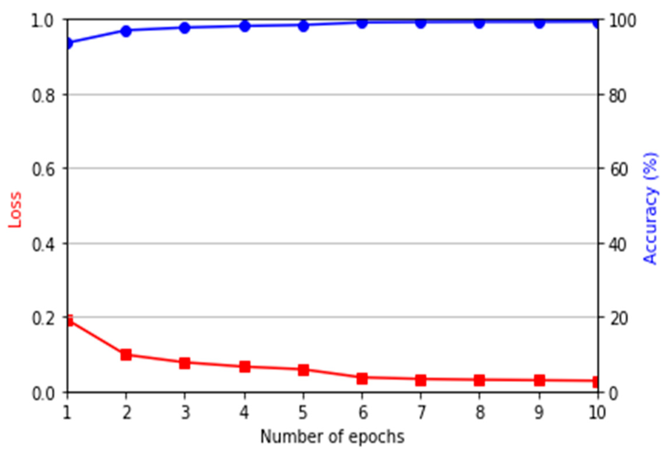 Sensors 21 00524 g007