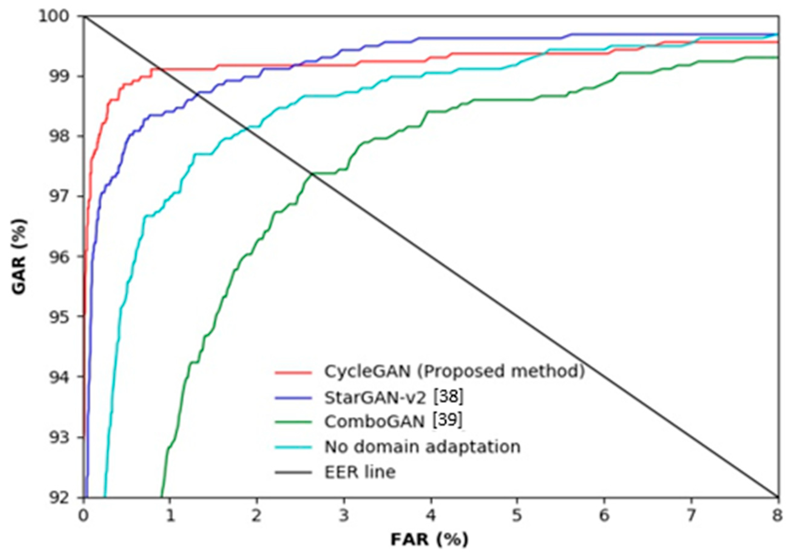 Sensors 21 00524 g008