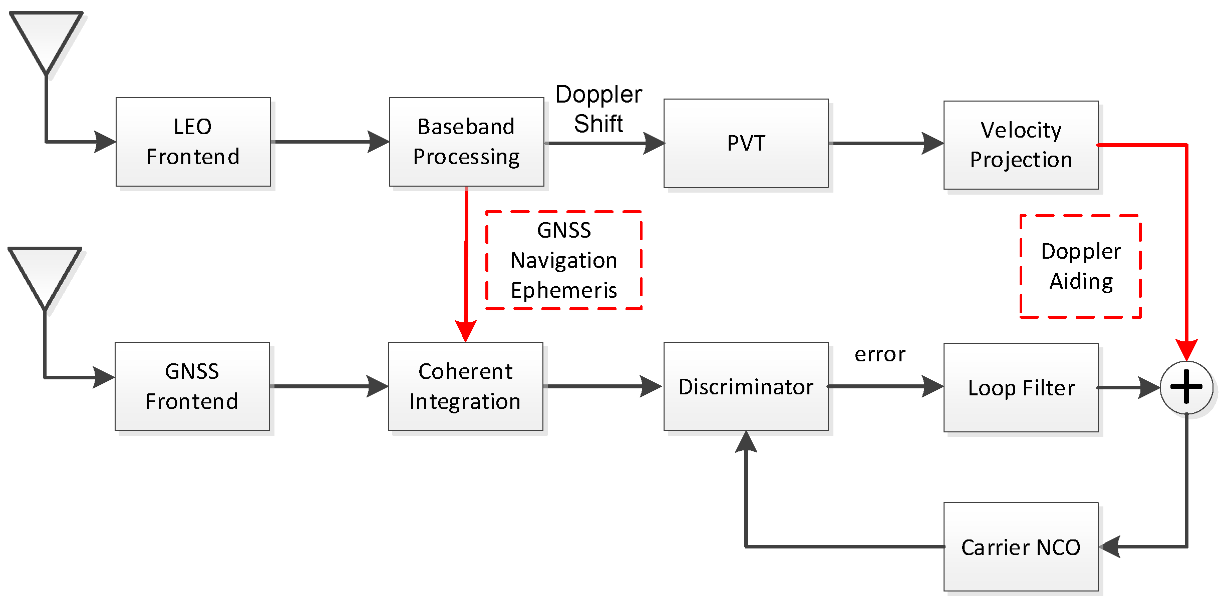 Sensors 21 00525 g003