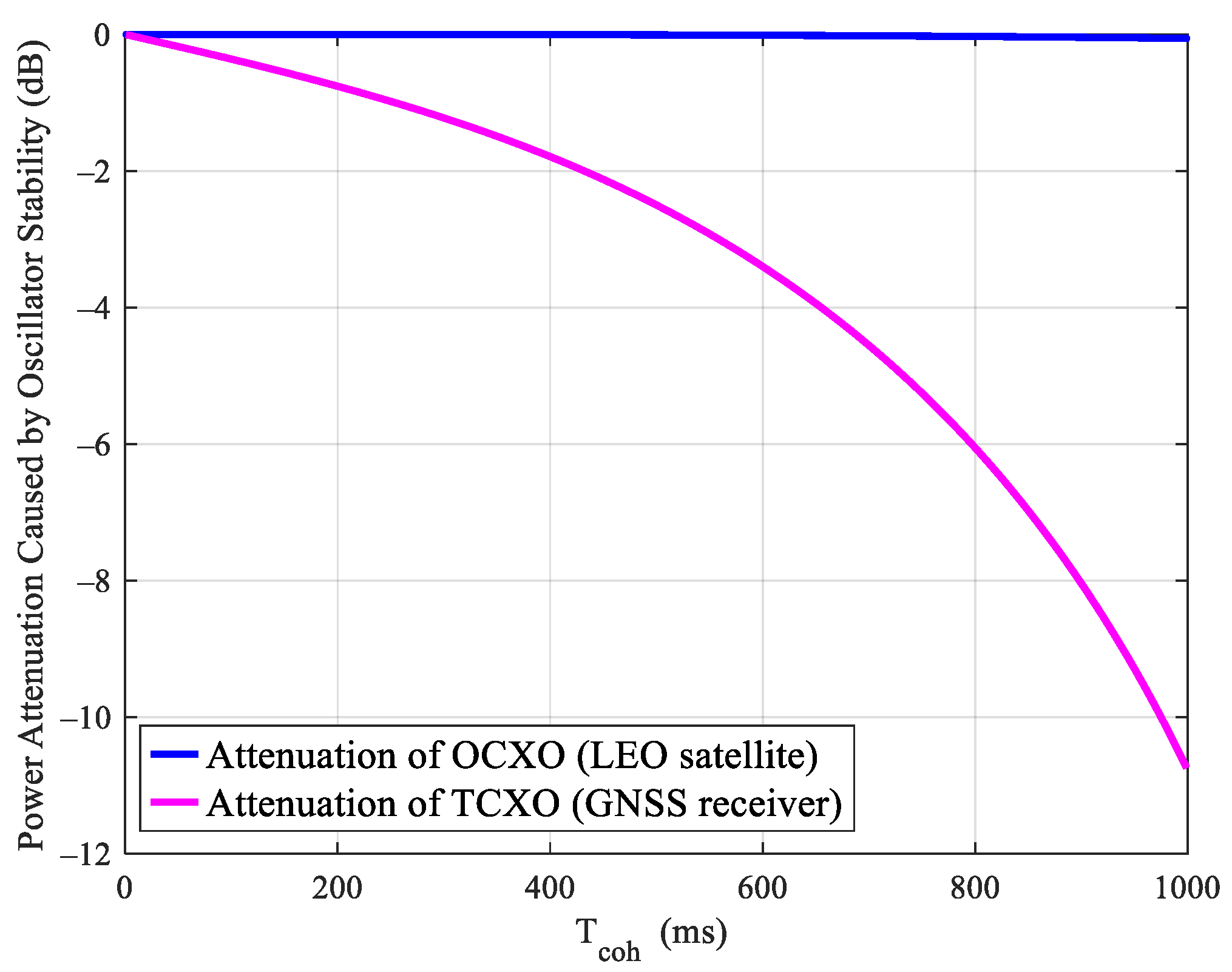 Sensors 21 00525 g007