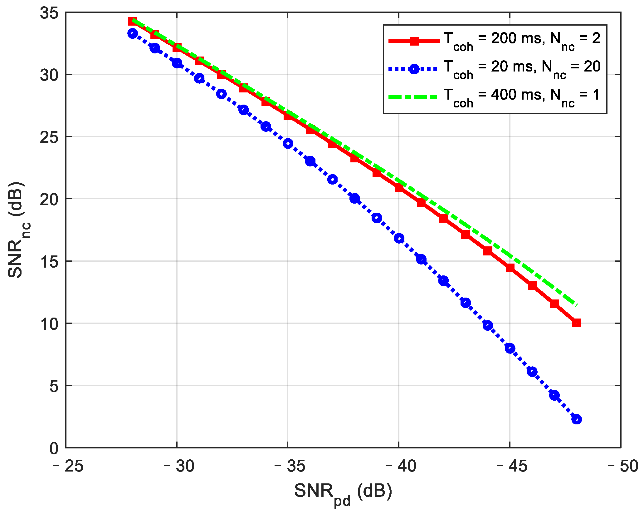 Sensors 21 00525 g009