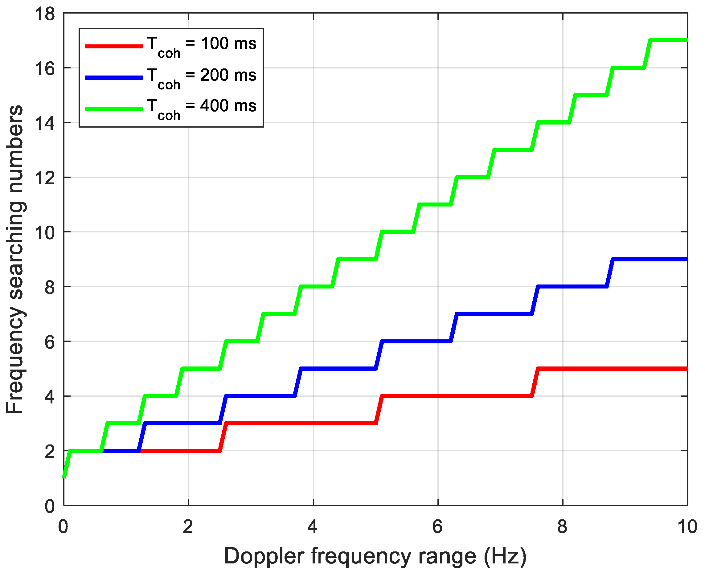 Sensors 21 00525 g010