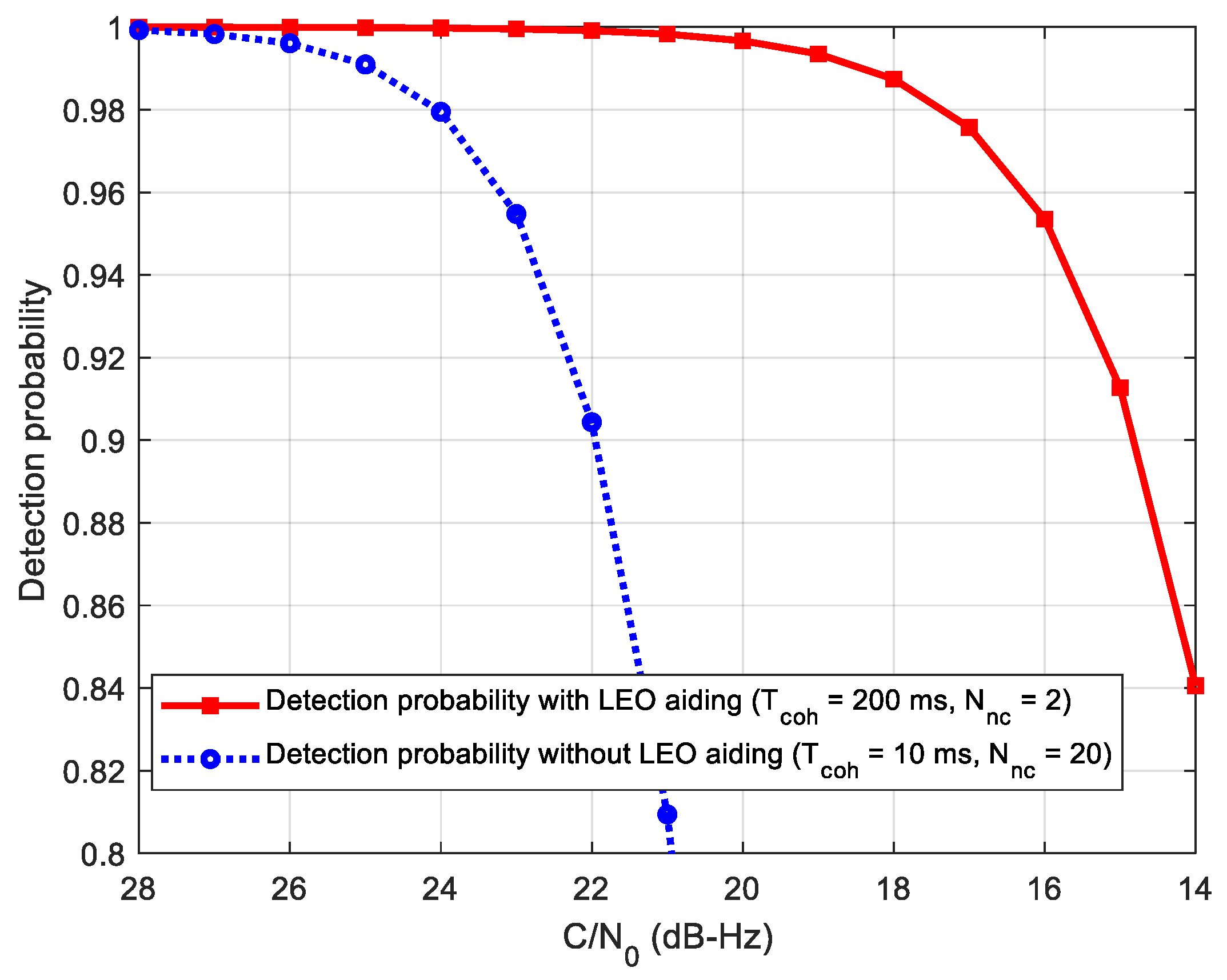 Sensors 21 00525 g011