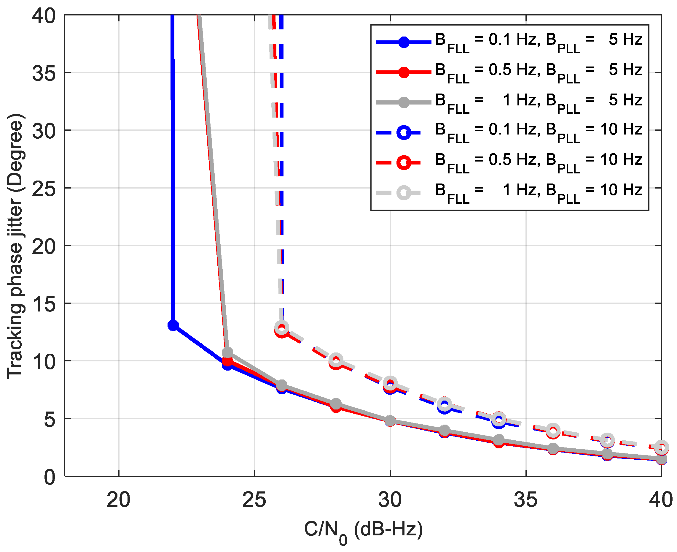 Sensors 21 00525 g012