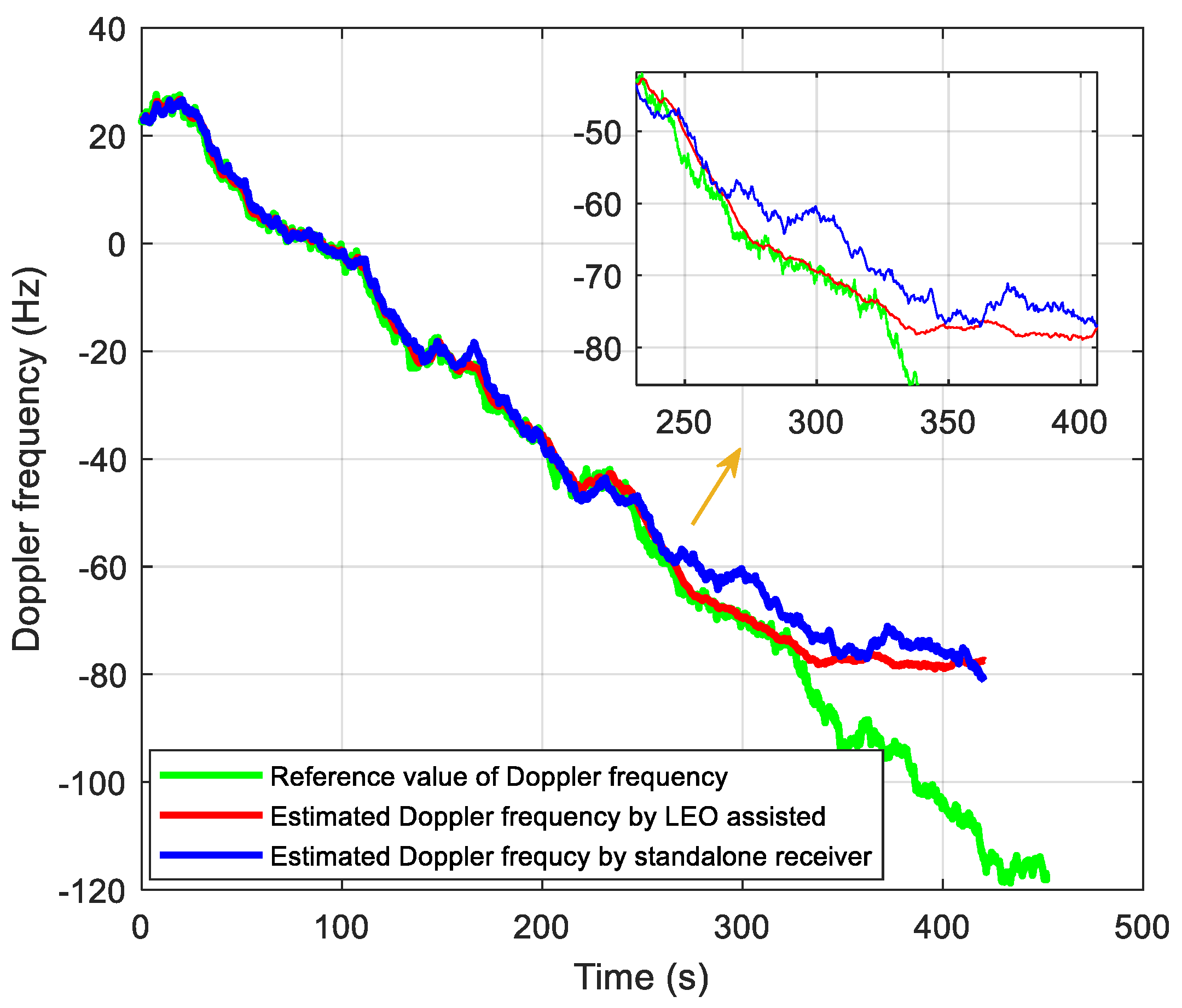 Sensors 21 00525 g015