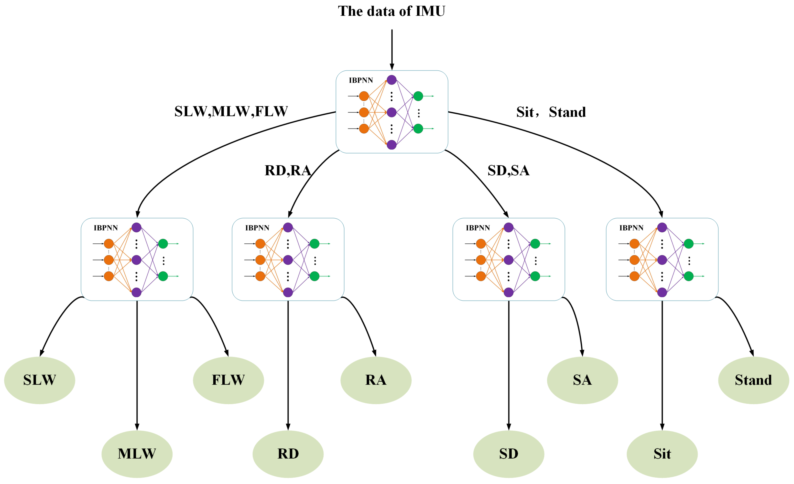Sensors 21 00526 g001