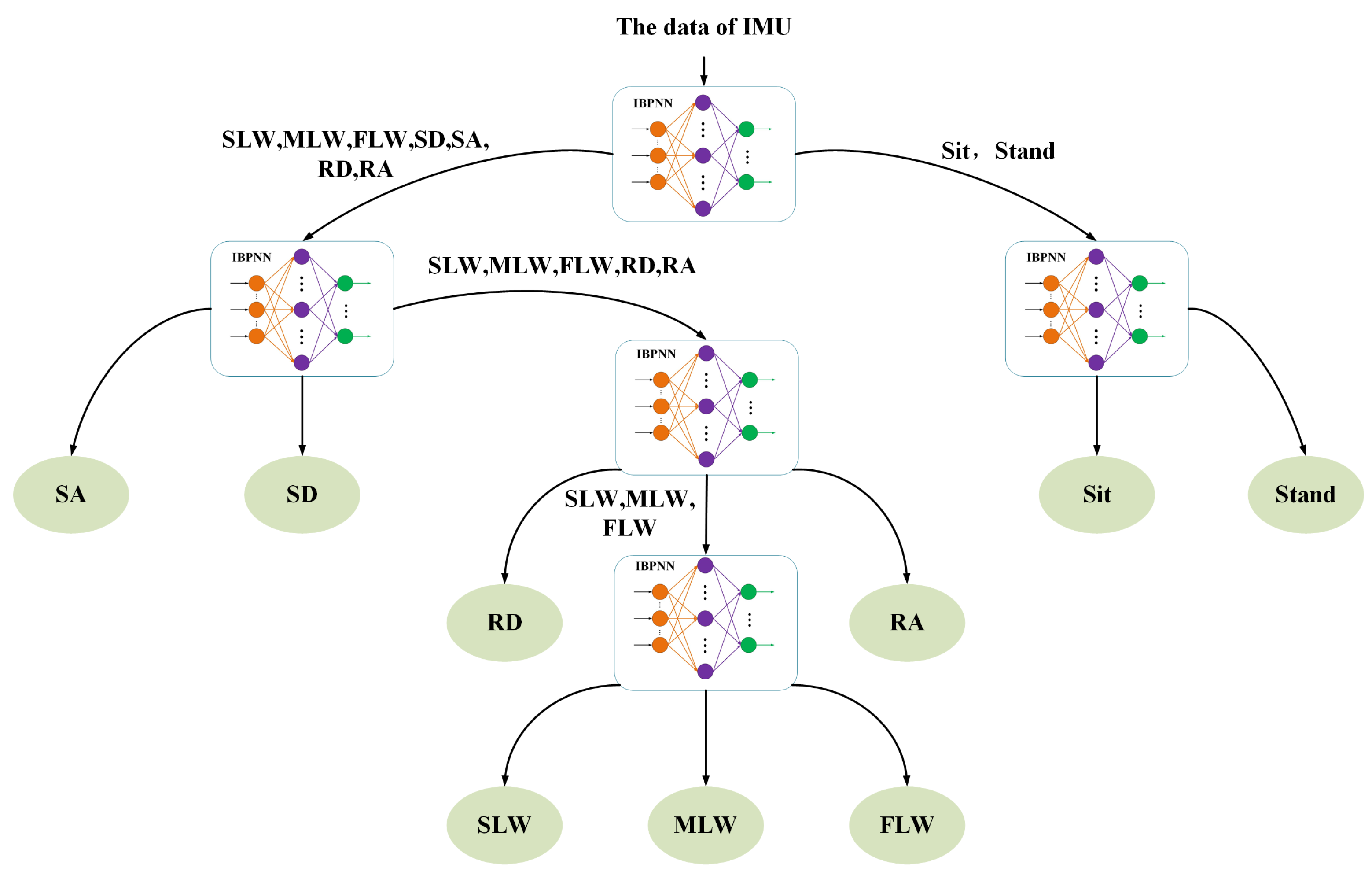 Sensors 21 00526 g002