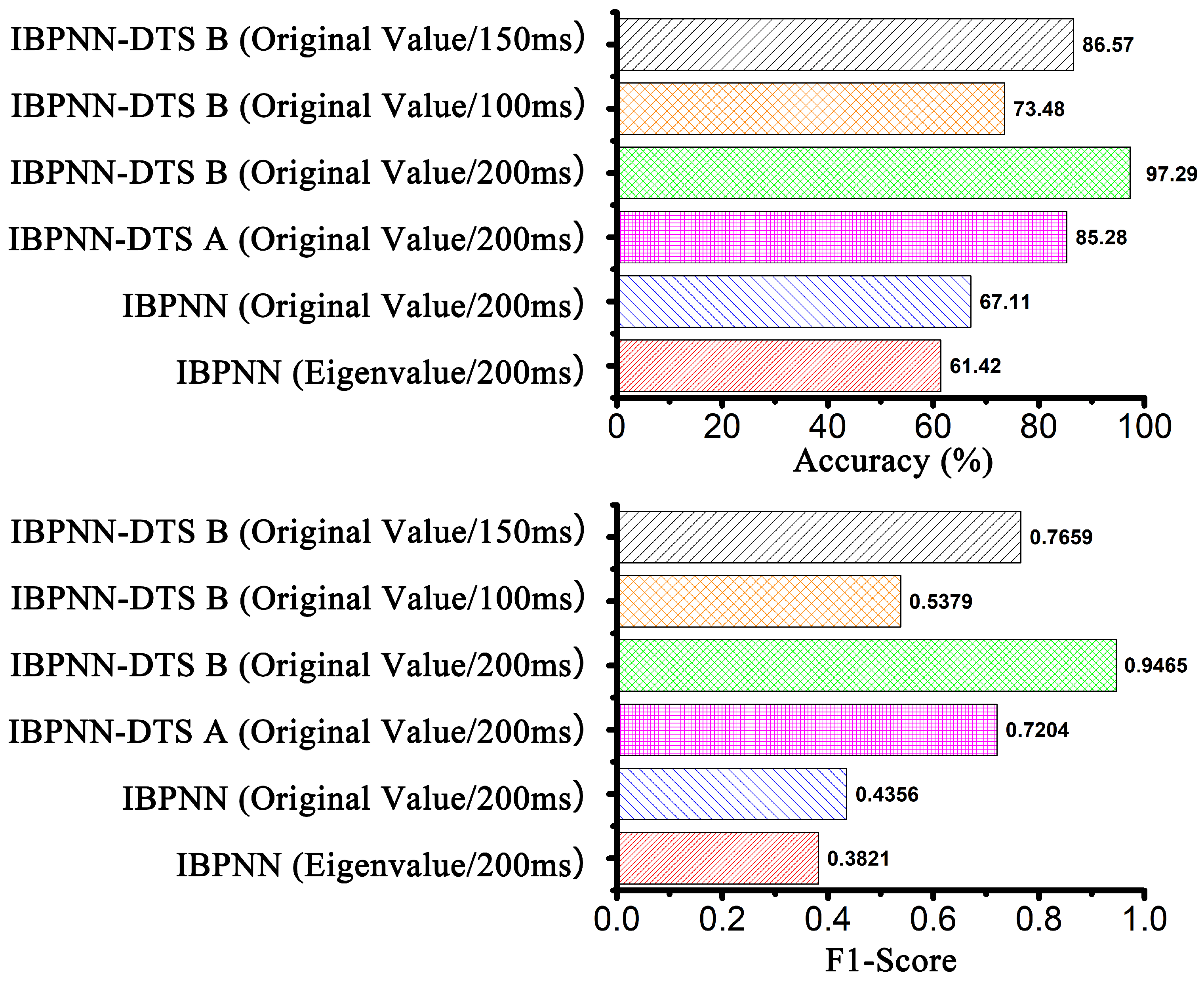 Sensors 21 00526 g006
