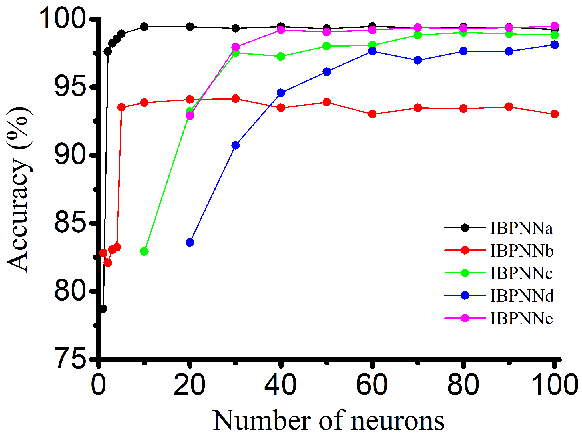 Sensors 21 00526 g008