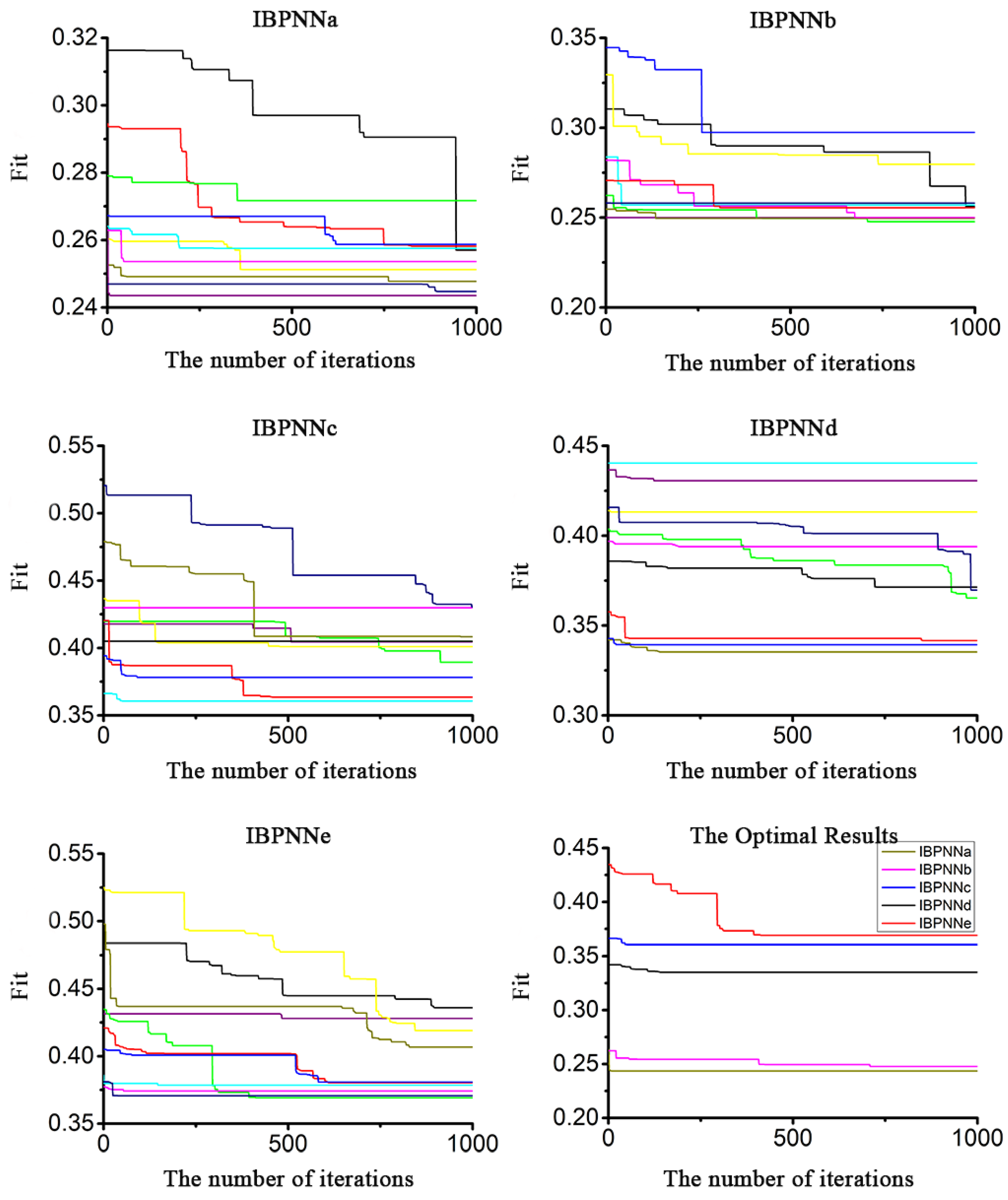 Sensors 21 00526 g009