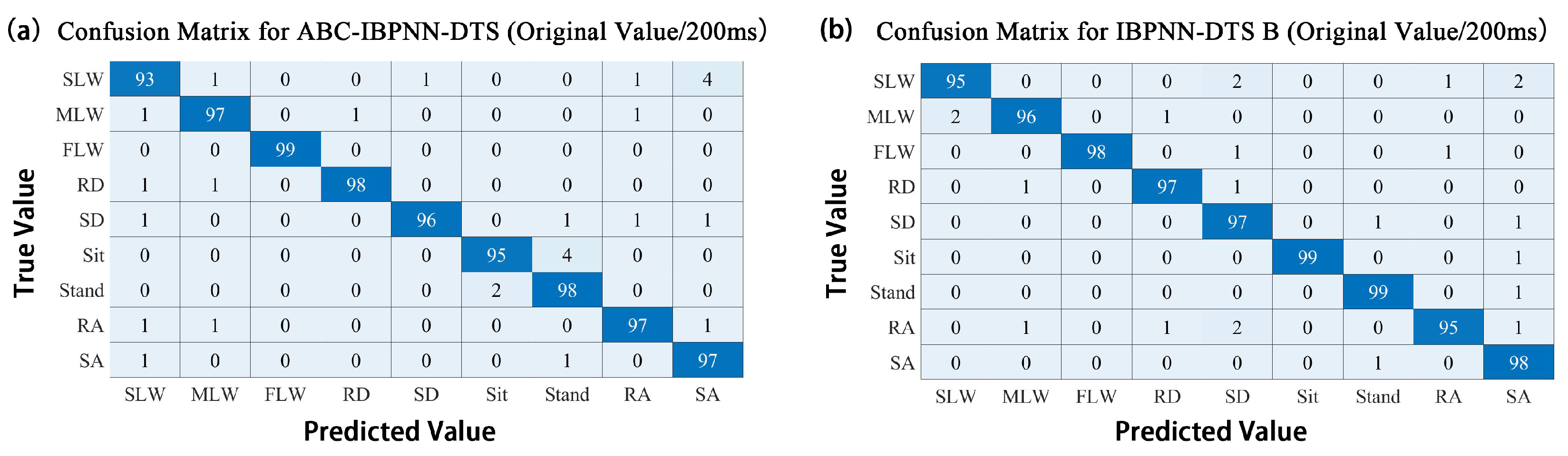 Sensors 21 00526 g010