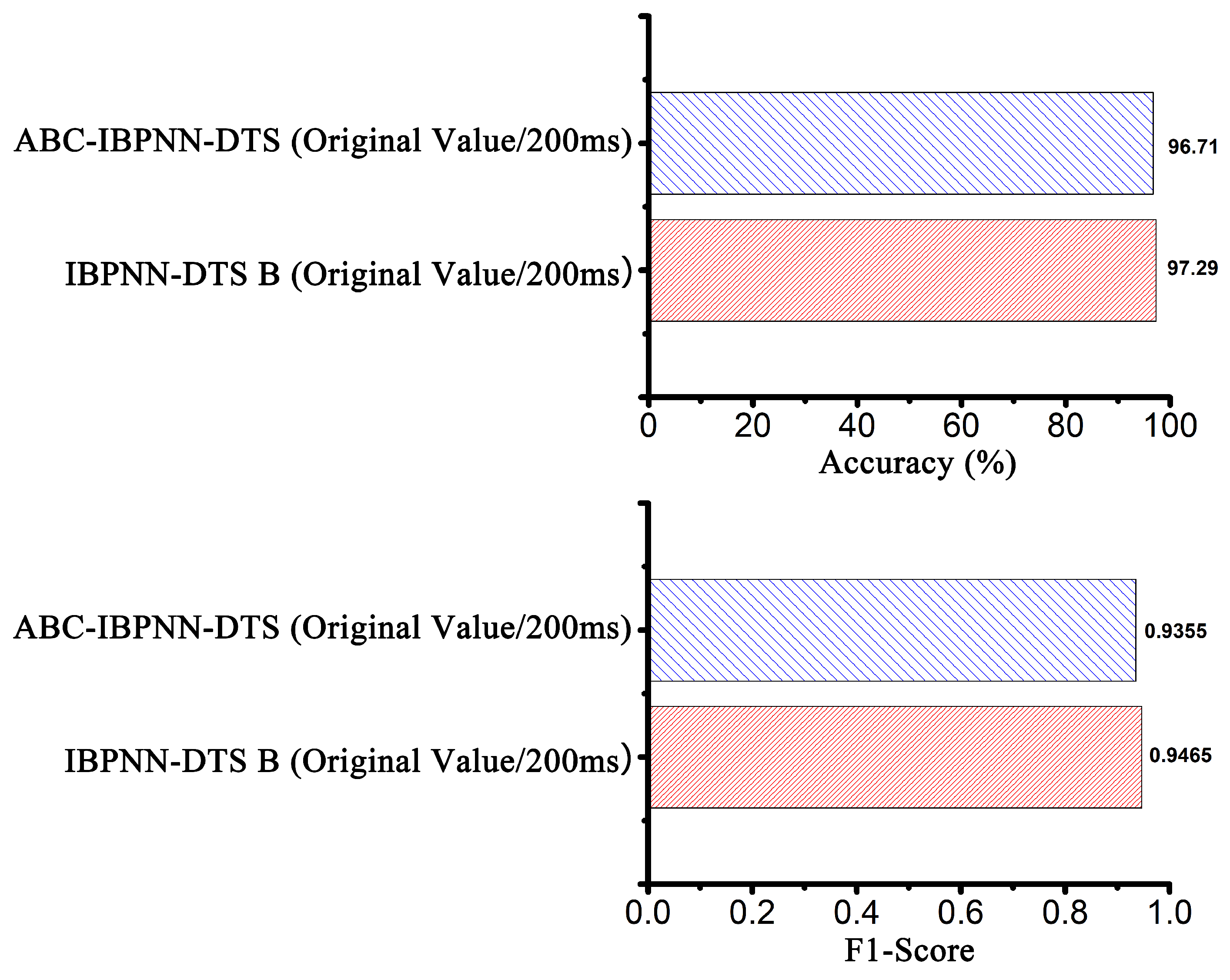 Sensors 21 00526 g011