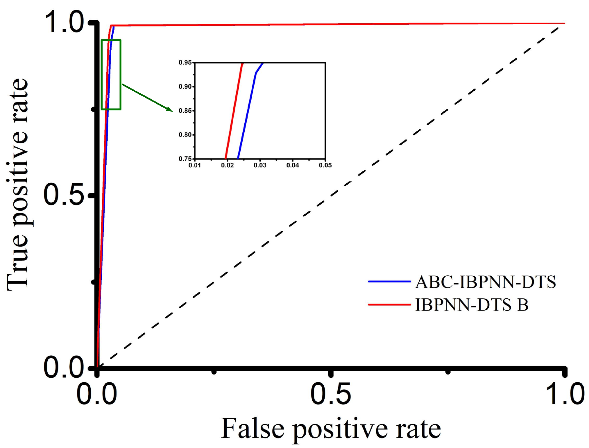 Sensors 21 00526 g012