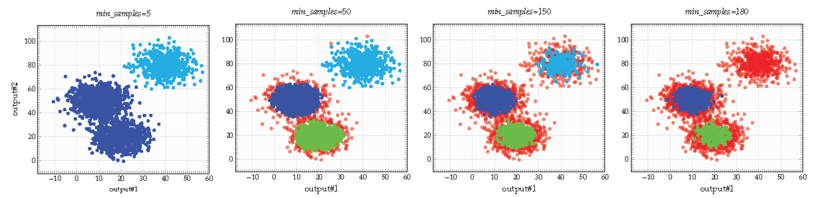 Sensors 21 00527 g003