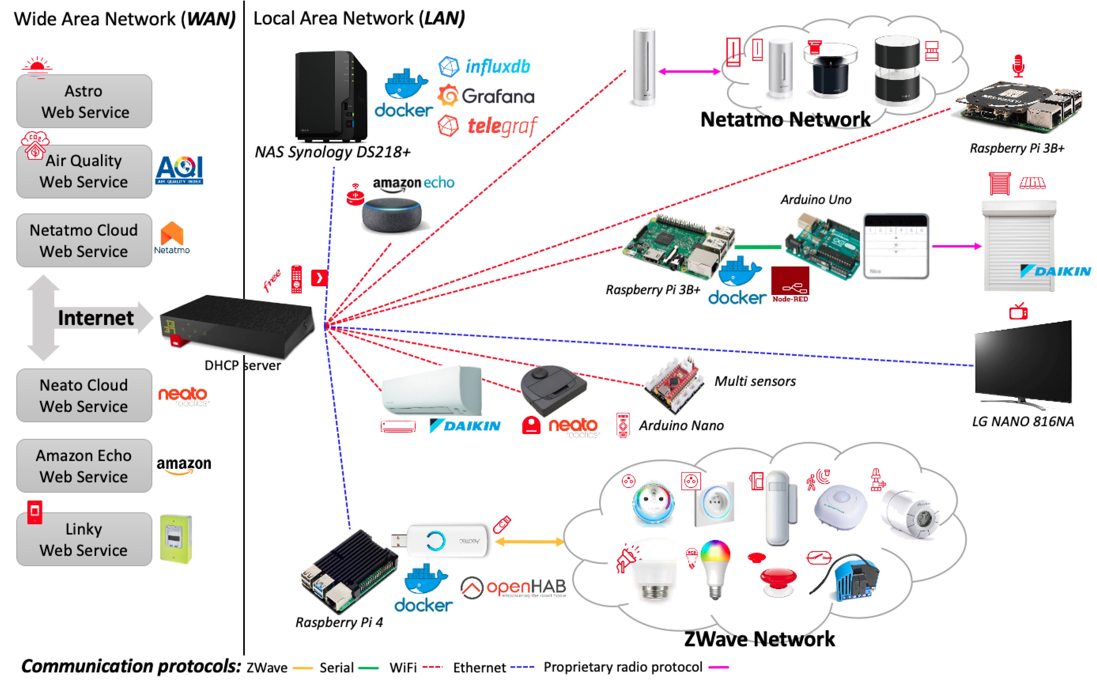 Sensors 21 00527 g005