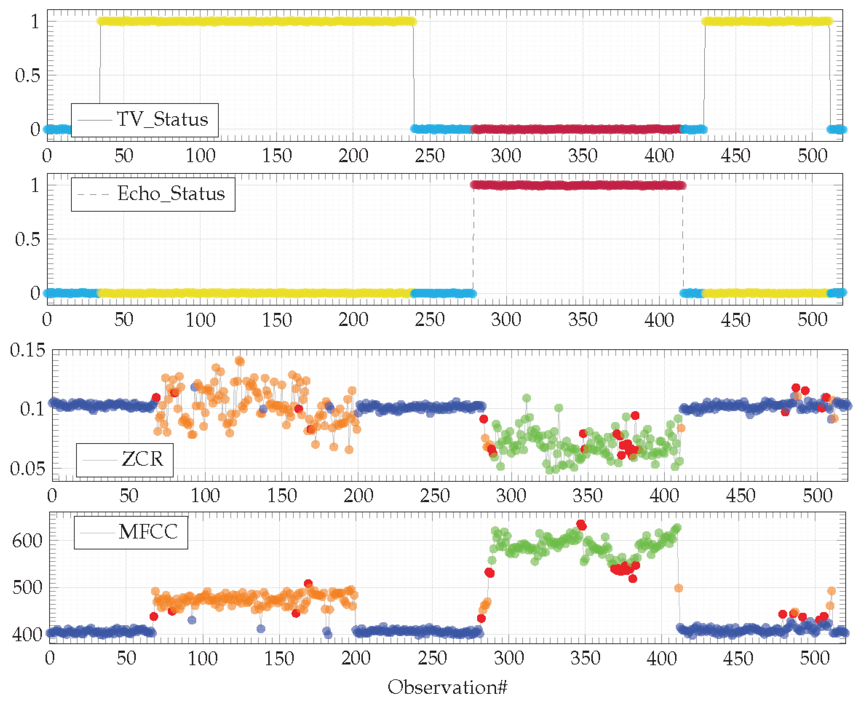 Sensors 21 00527 g006