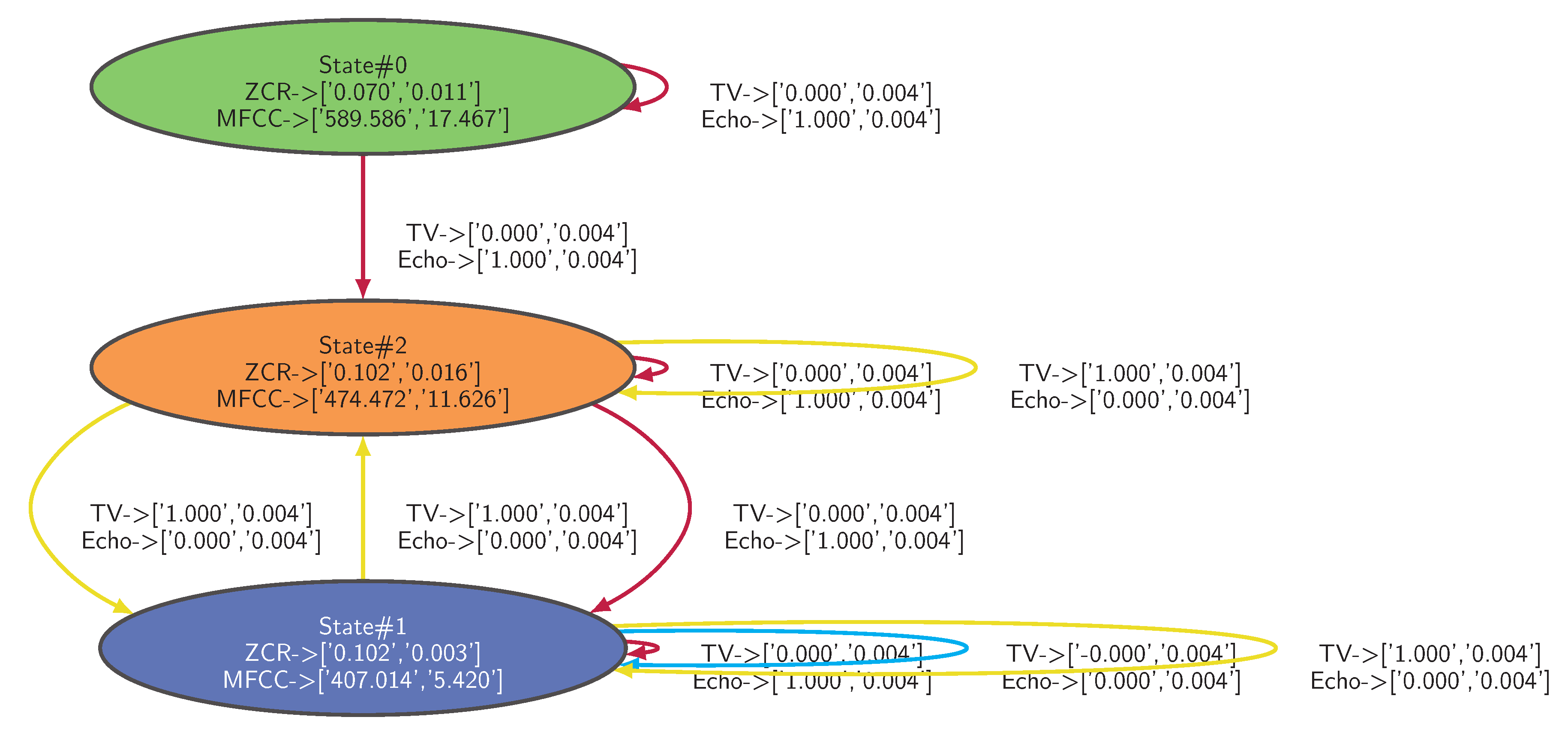 Sensors 21 00527 g007