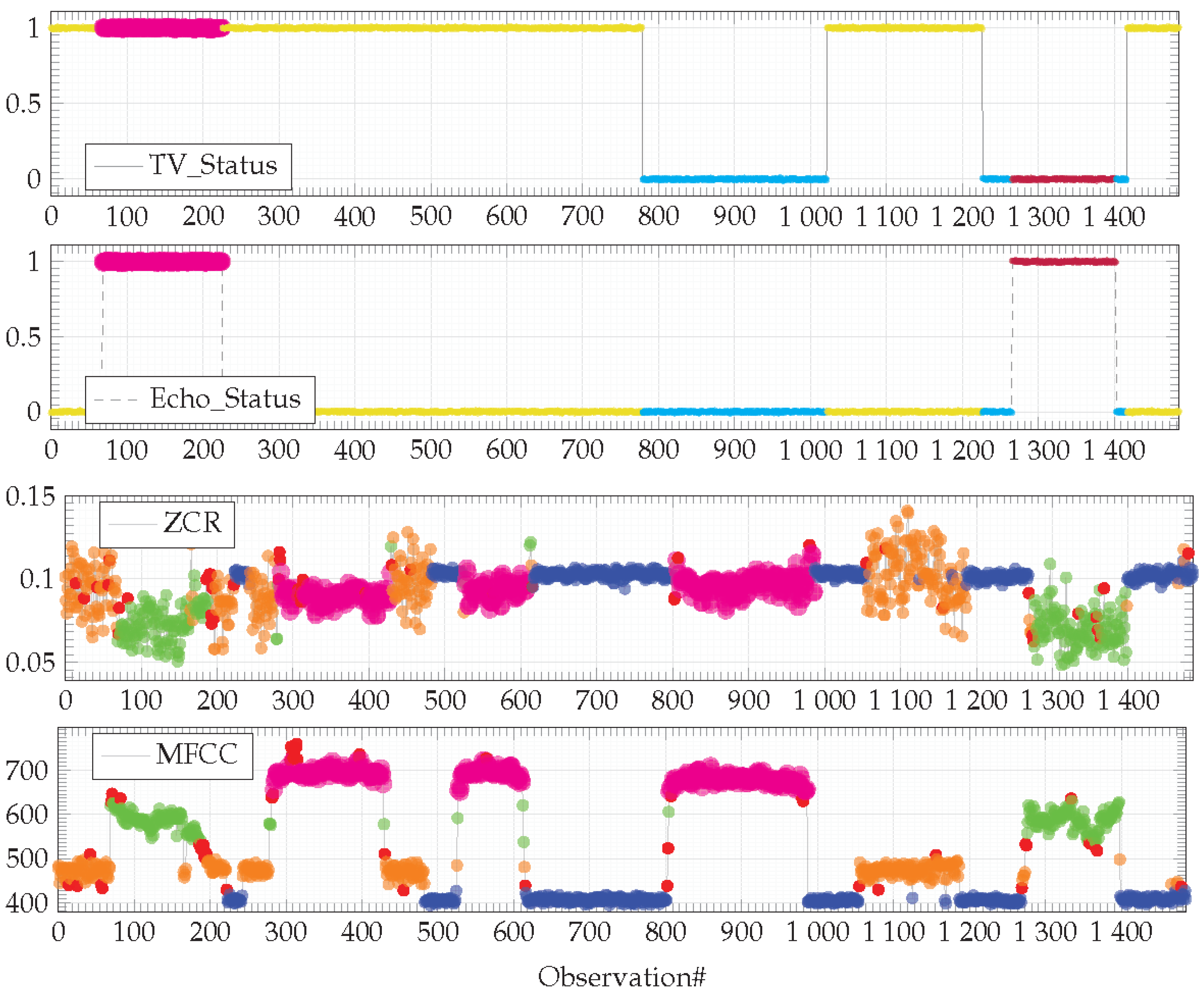 Sensors 21 00527 g008