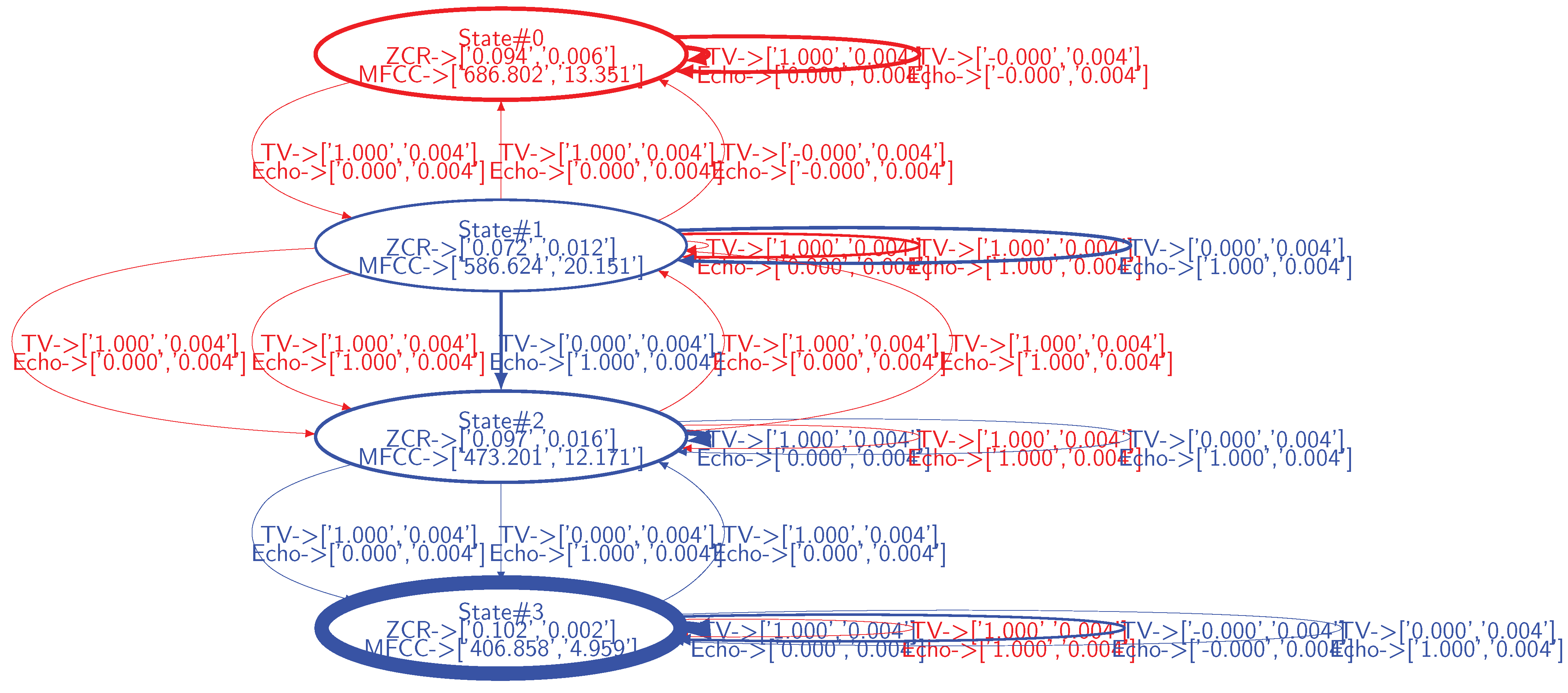 Sensors 21 00527 g009