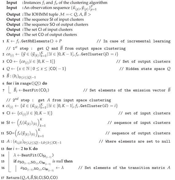 Sensors 21 00527 i001