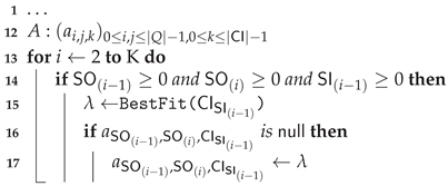 Sensors 21 00527 i002