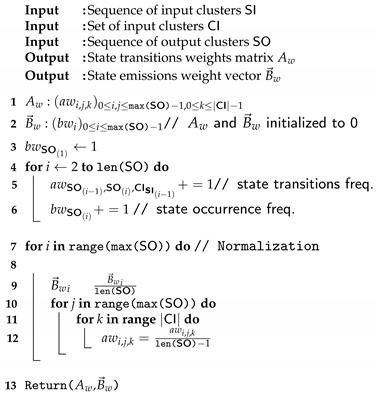 Sensors 21 00527 i003