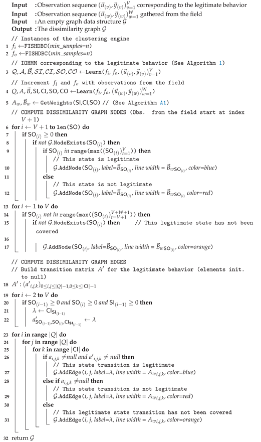 Sensors 21 00527 i004