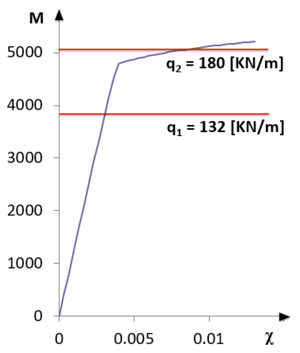 Sensors 21 00528 g003