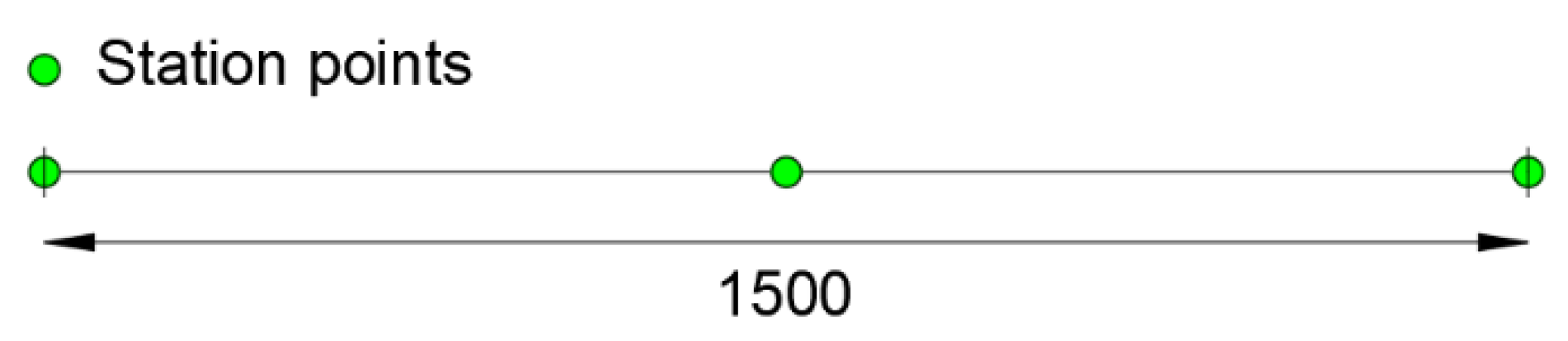 Sensors 21 00528 g004