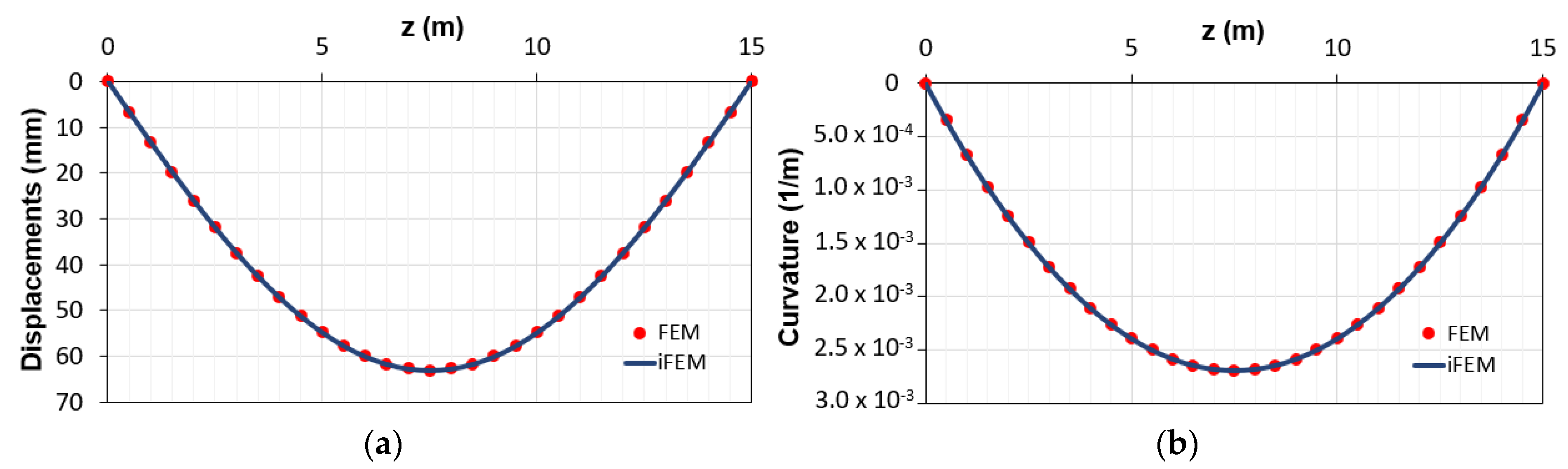 Sensors 21 00528 g005