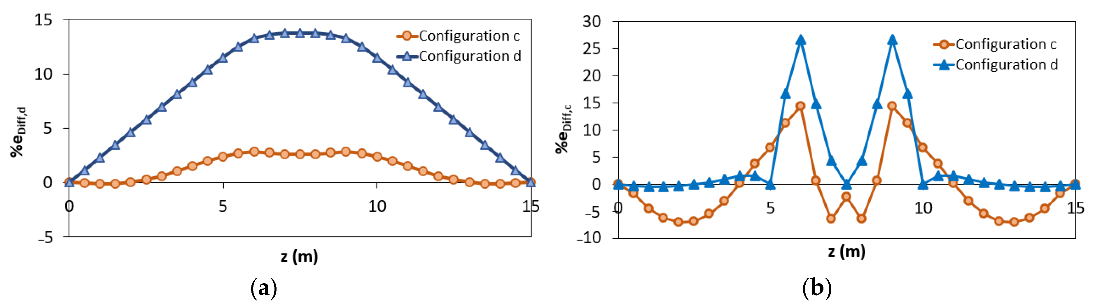 Sensors 21 00528 g009