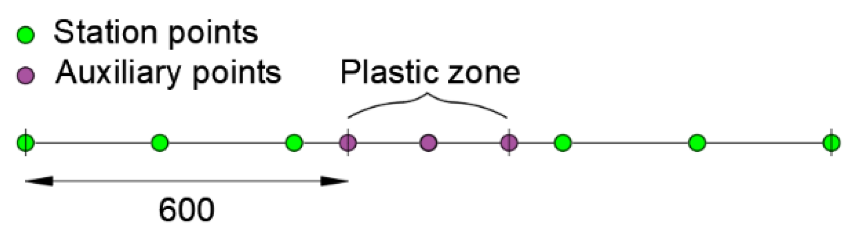 Sensors 21 00528 g010