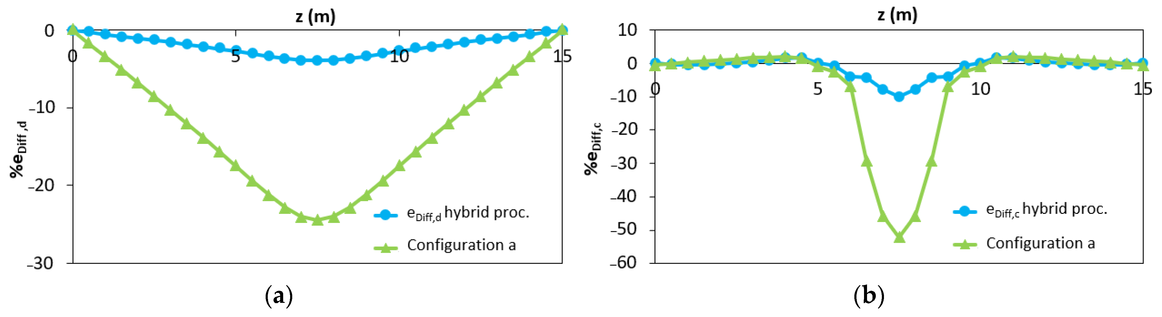 Sensors 21 00528 g012