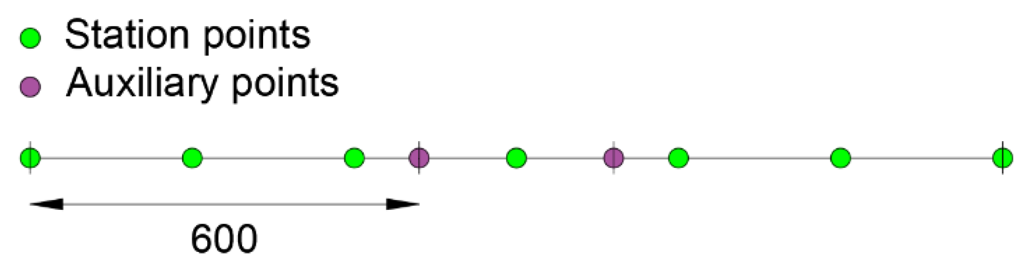 Sensors 21 00528 g013