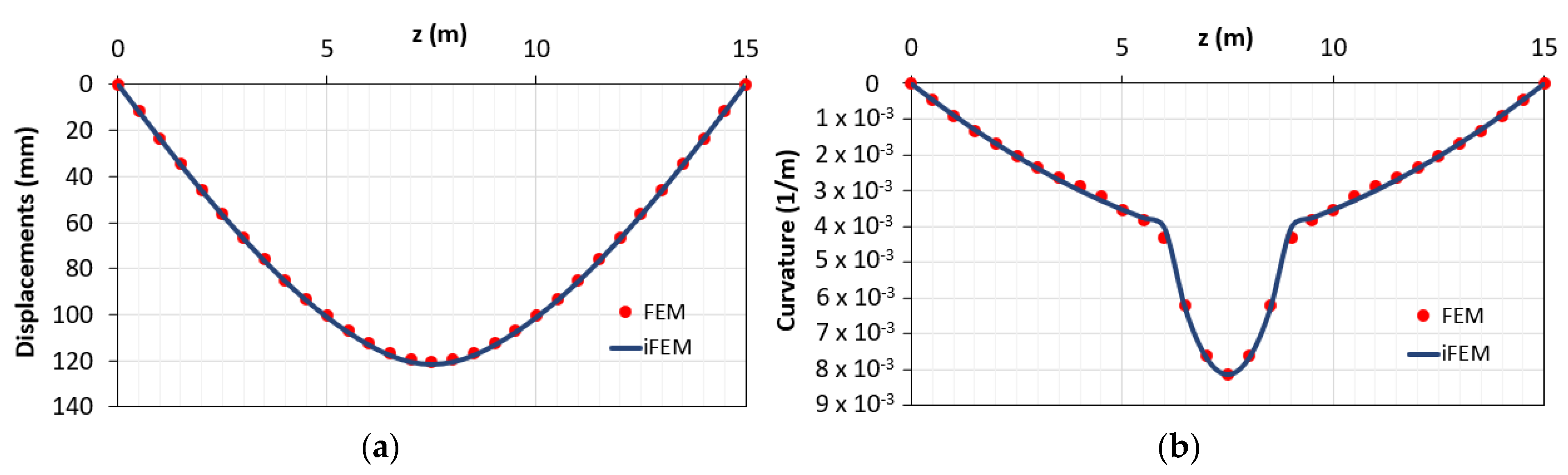 Sensors 21 00528 g014